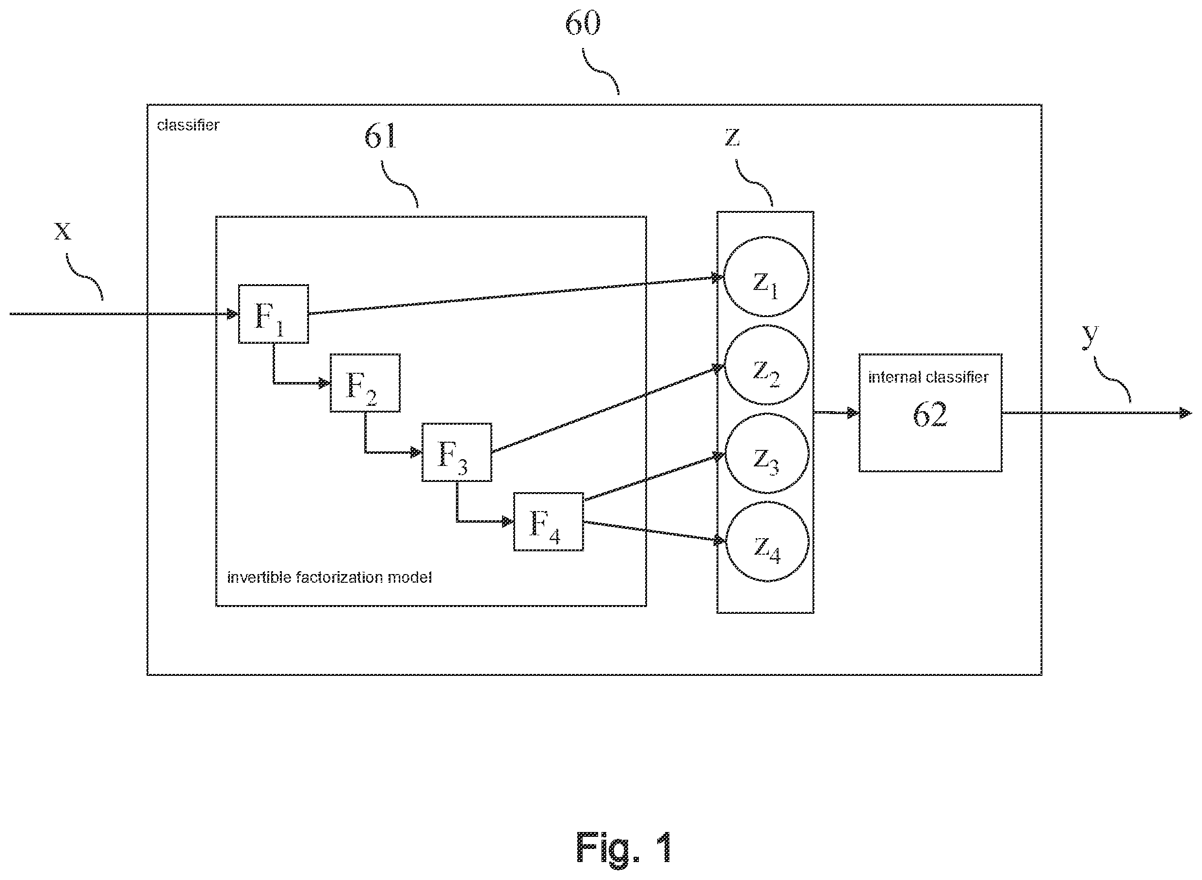 Patent US12468937 — Device and method for training a classifier using an invertible factorization model — Figure 1