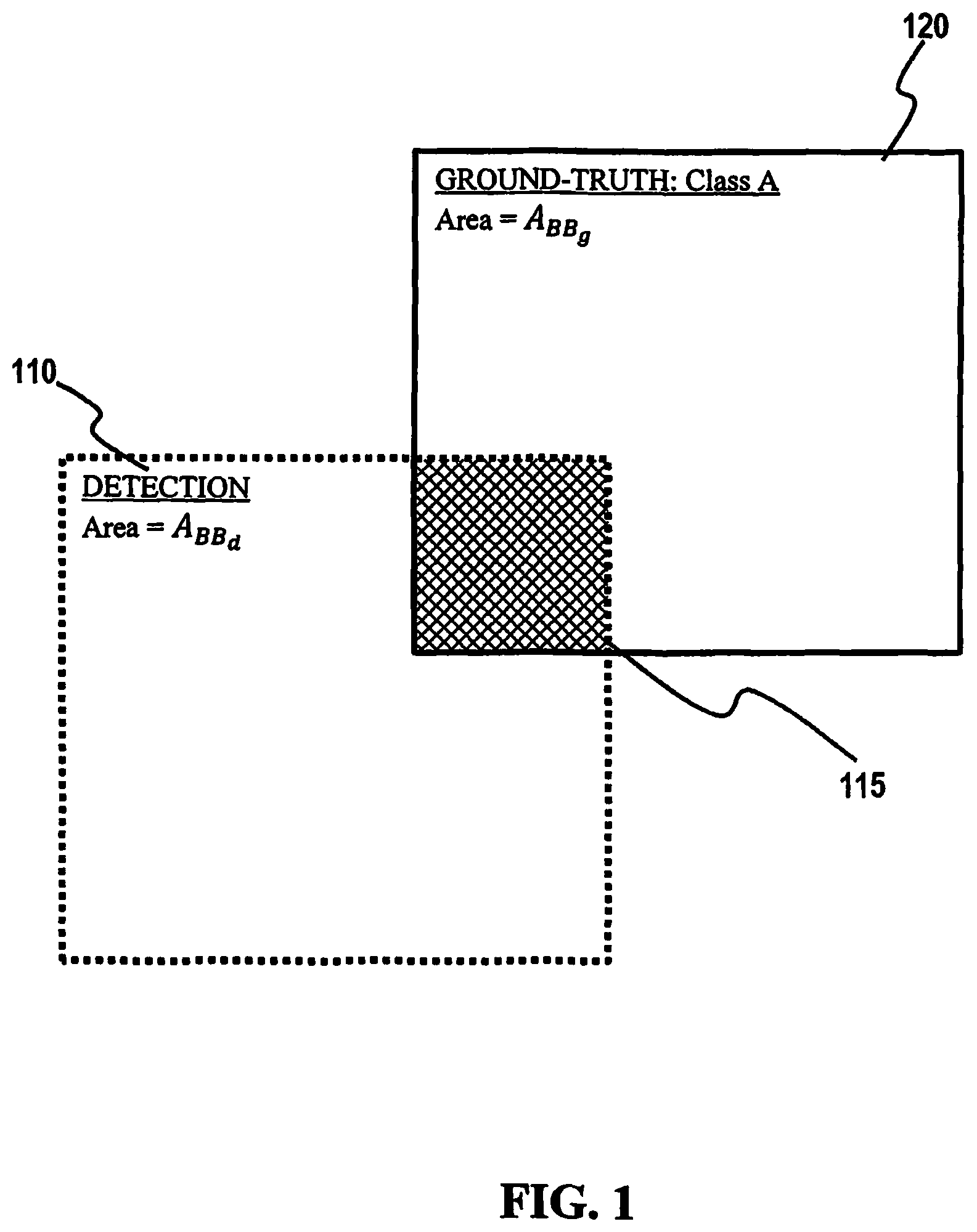 Patent US12468940 — System and method for training deep learning classification networks — Figure 1
