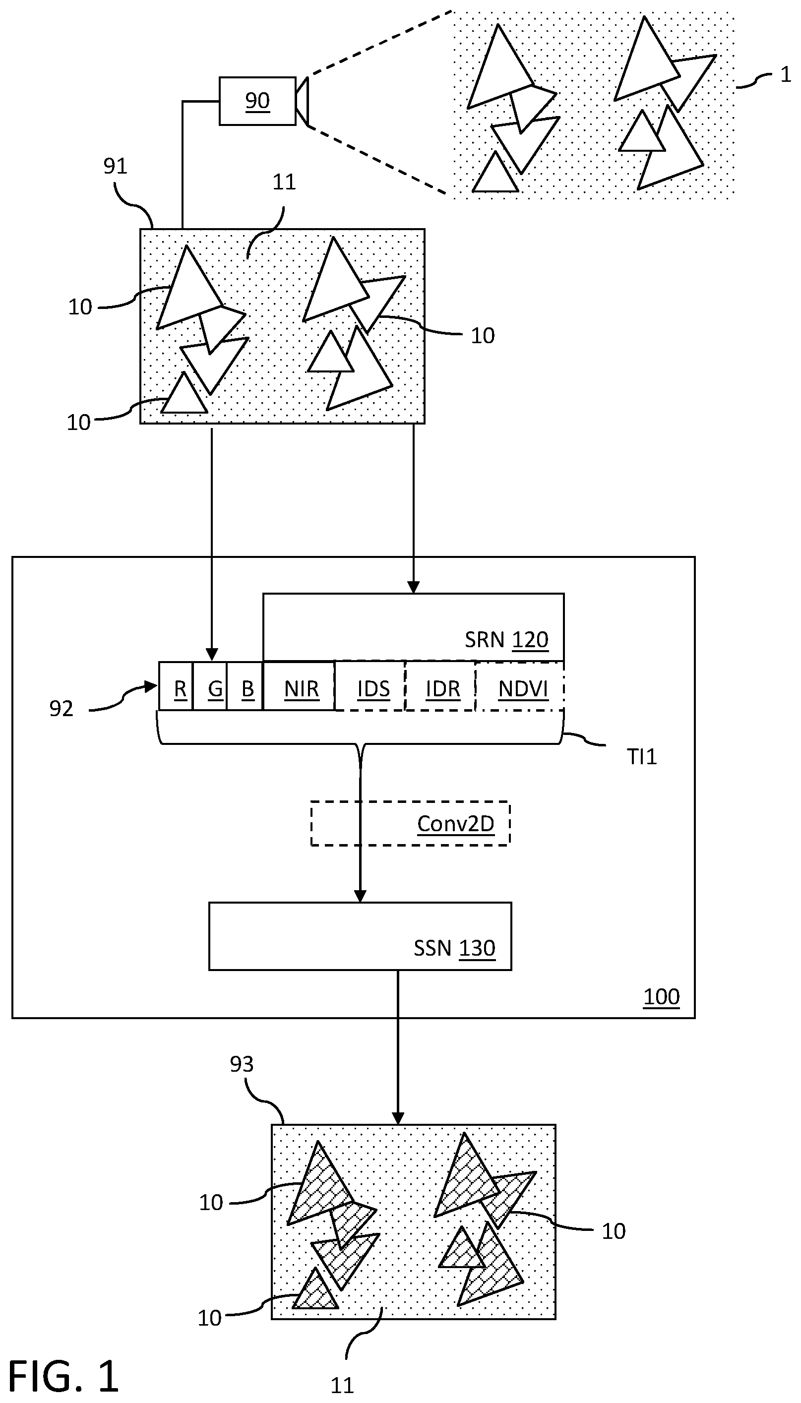 Patent US12468943 — System and method for estimating vegetation coverage in a real-world environment — Figure 1