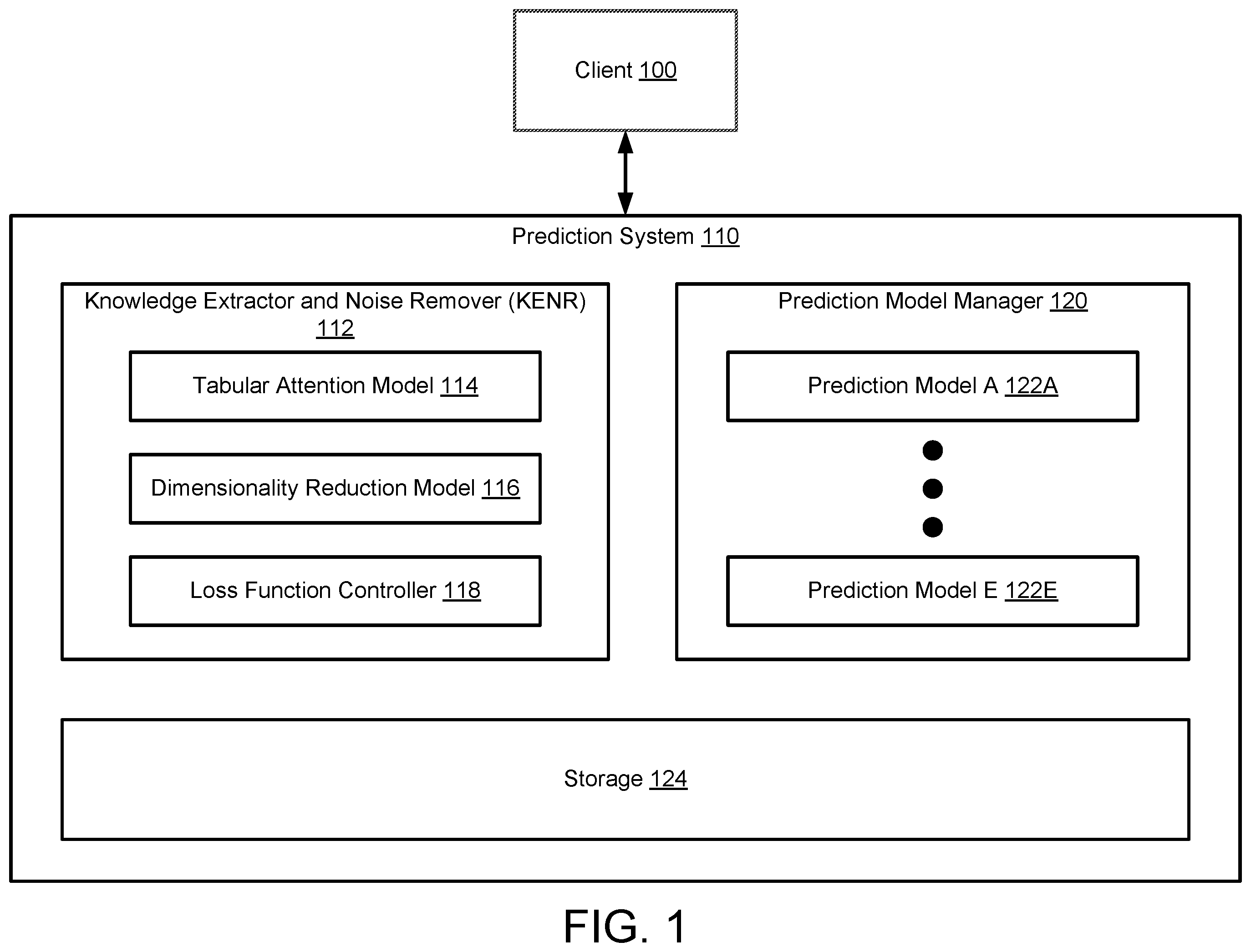 Patent US12468945 — Method and system for performing noise removal and knowledge extraction to improve prediction model performance — Figure 1