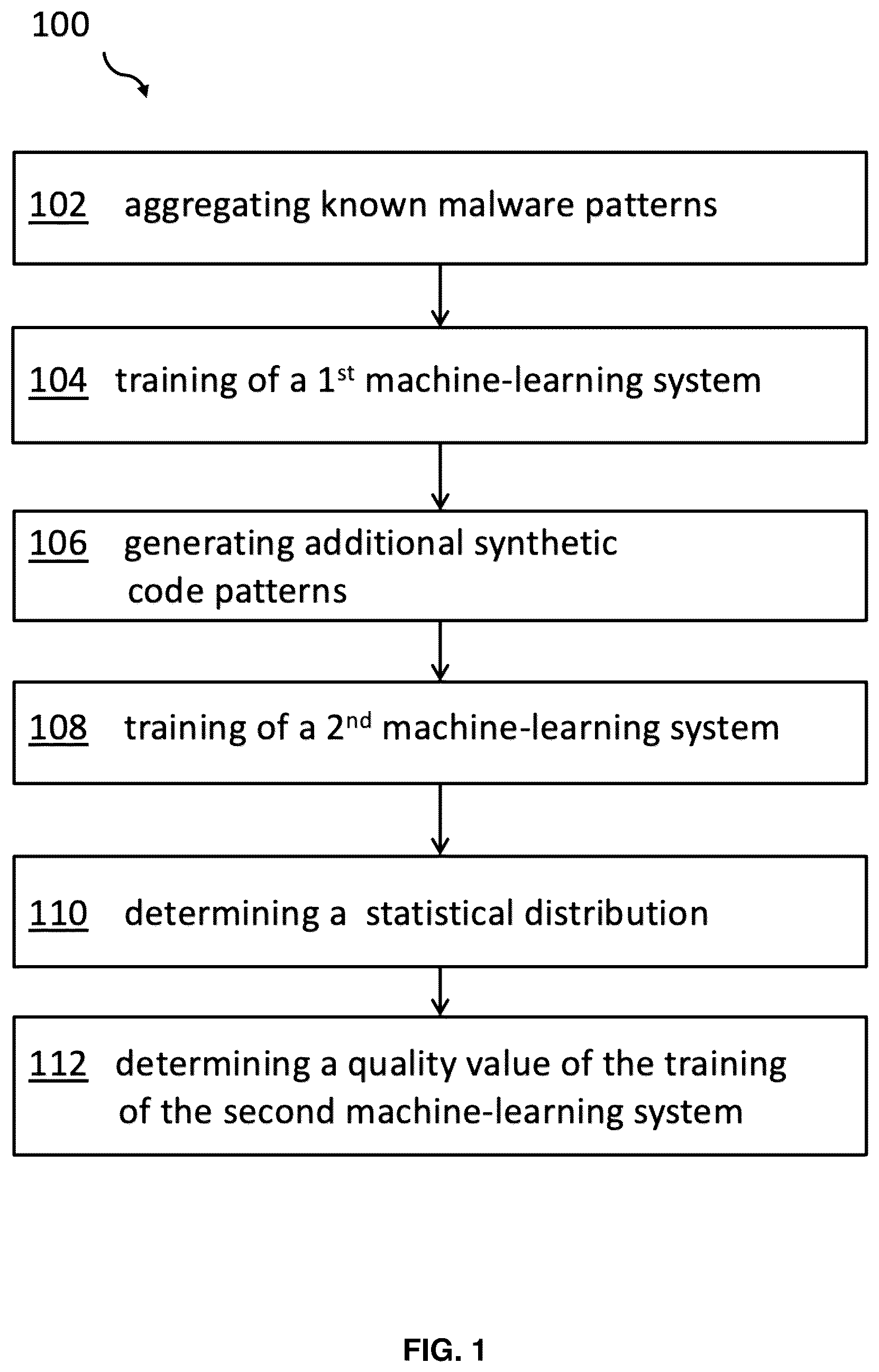 Patent US12468953 — Self-learning and adapting cyber threat defense — Figure 1