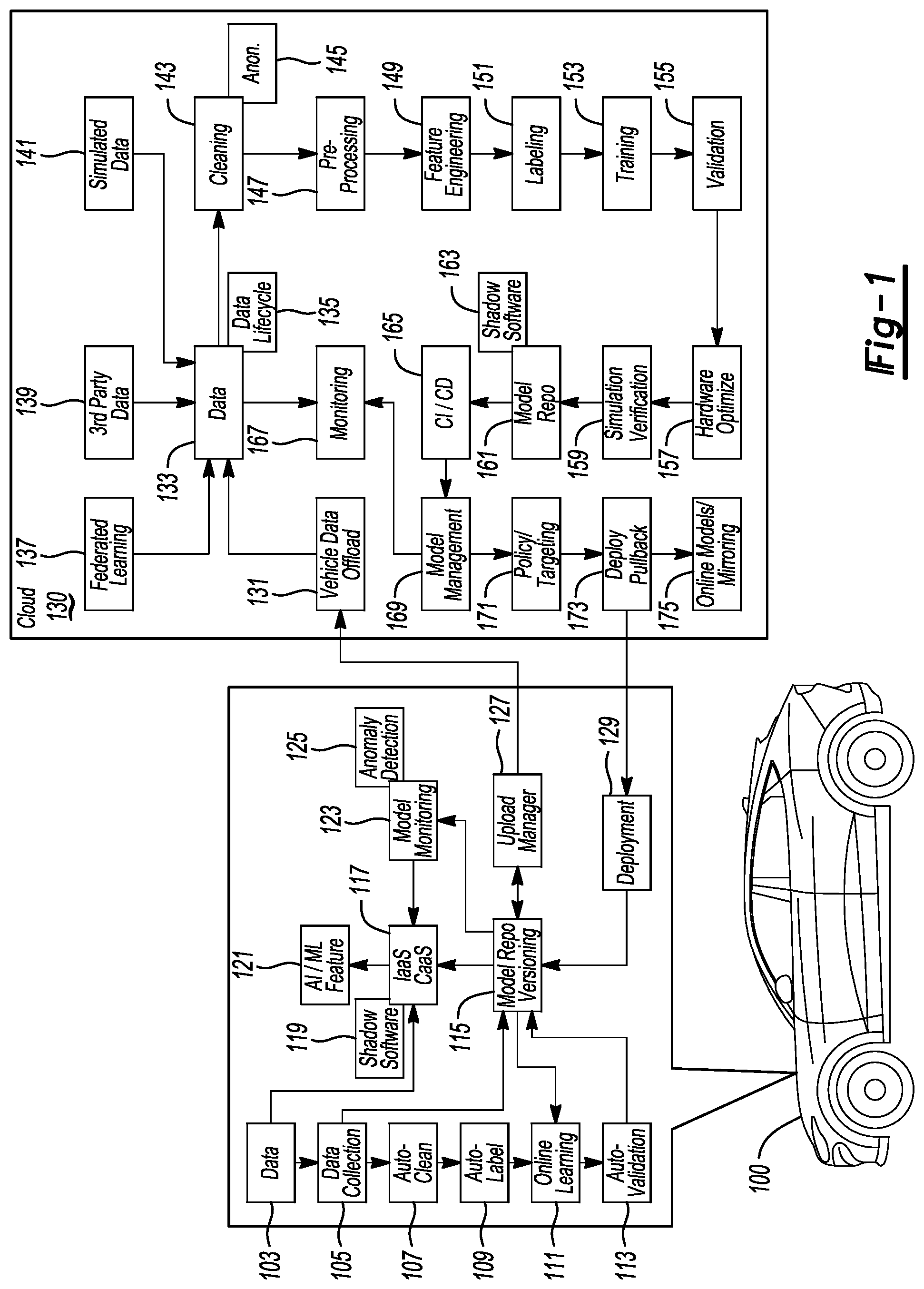 Patent US12468964 — Automatic onboard validation of a newly trained vehicle machine learning model — Figure 1