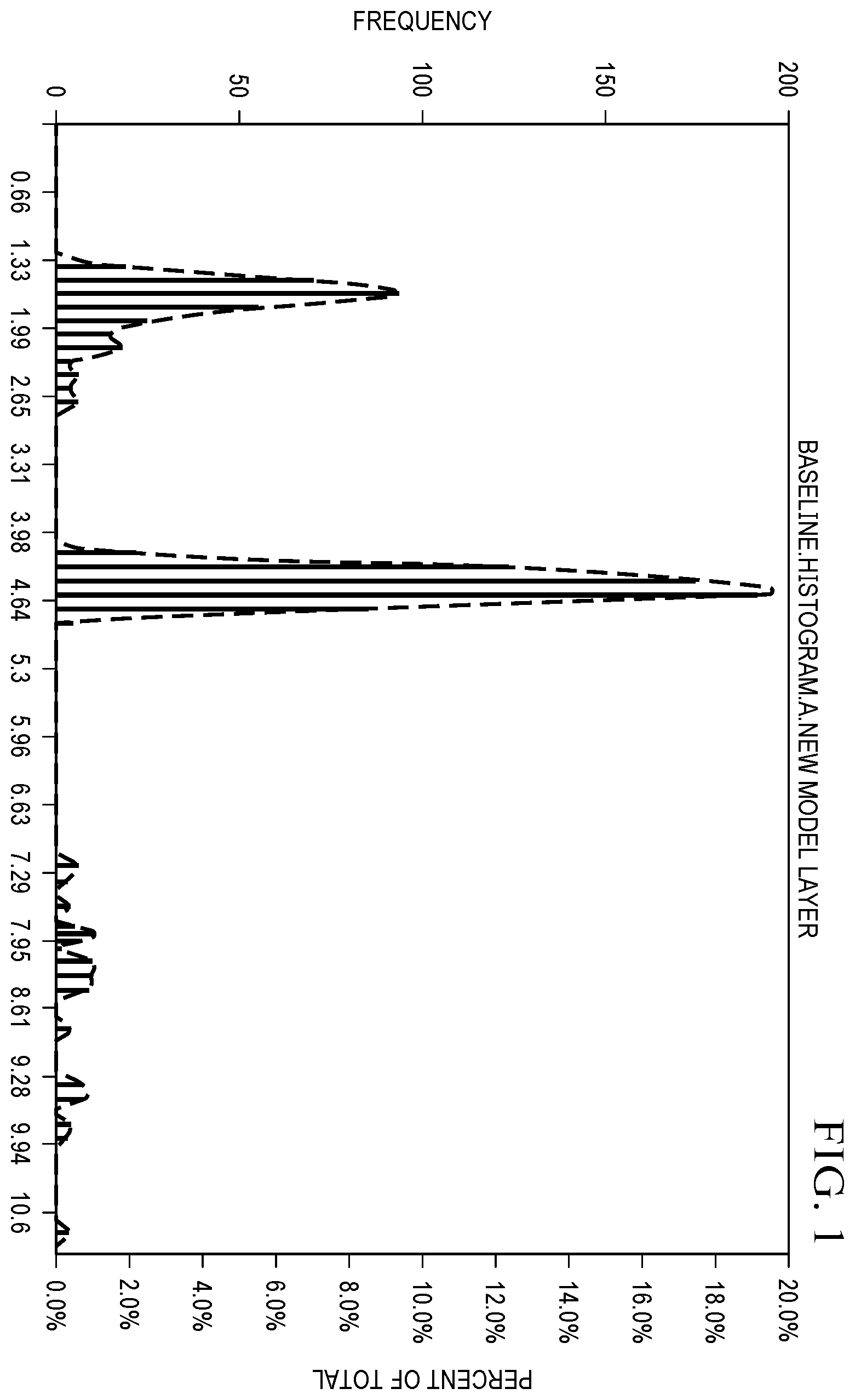 Patent US12468969 — Methods for correlated histogram clustering for machine learning — Figure 1
