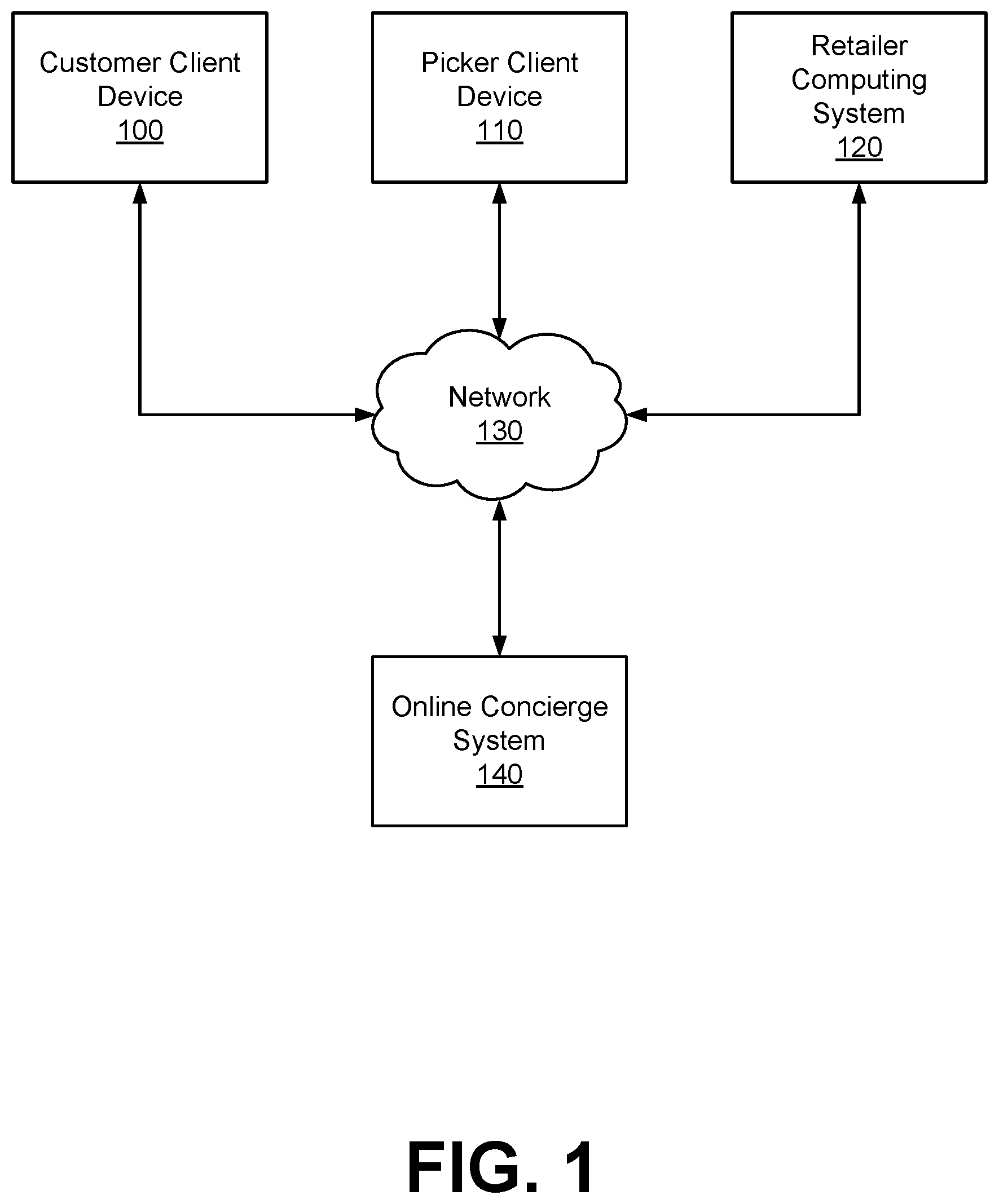 Patent US12468993 — Using trained model to predict a supply state of an online system for managing order fulfillments — Figure 1
