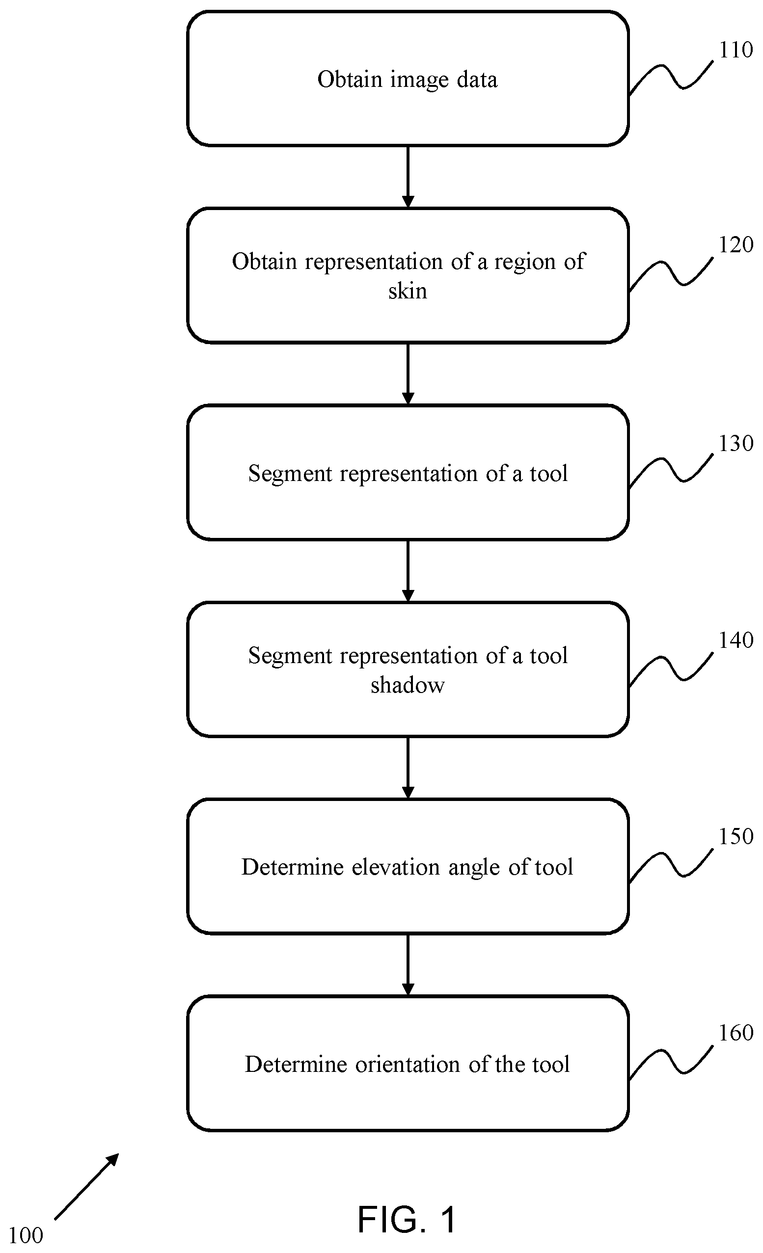 Patent US12472005 — Methods and systems for tool tracking — Figure 1