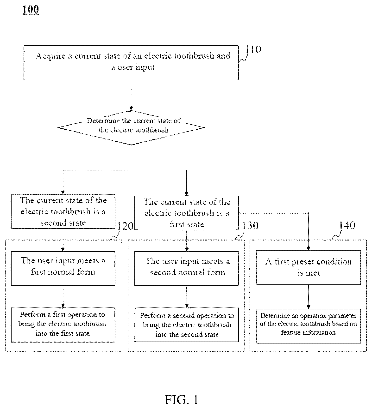 Patent US12472045 — Electric toothbrush and method for controlling the same — Figure 1