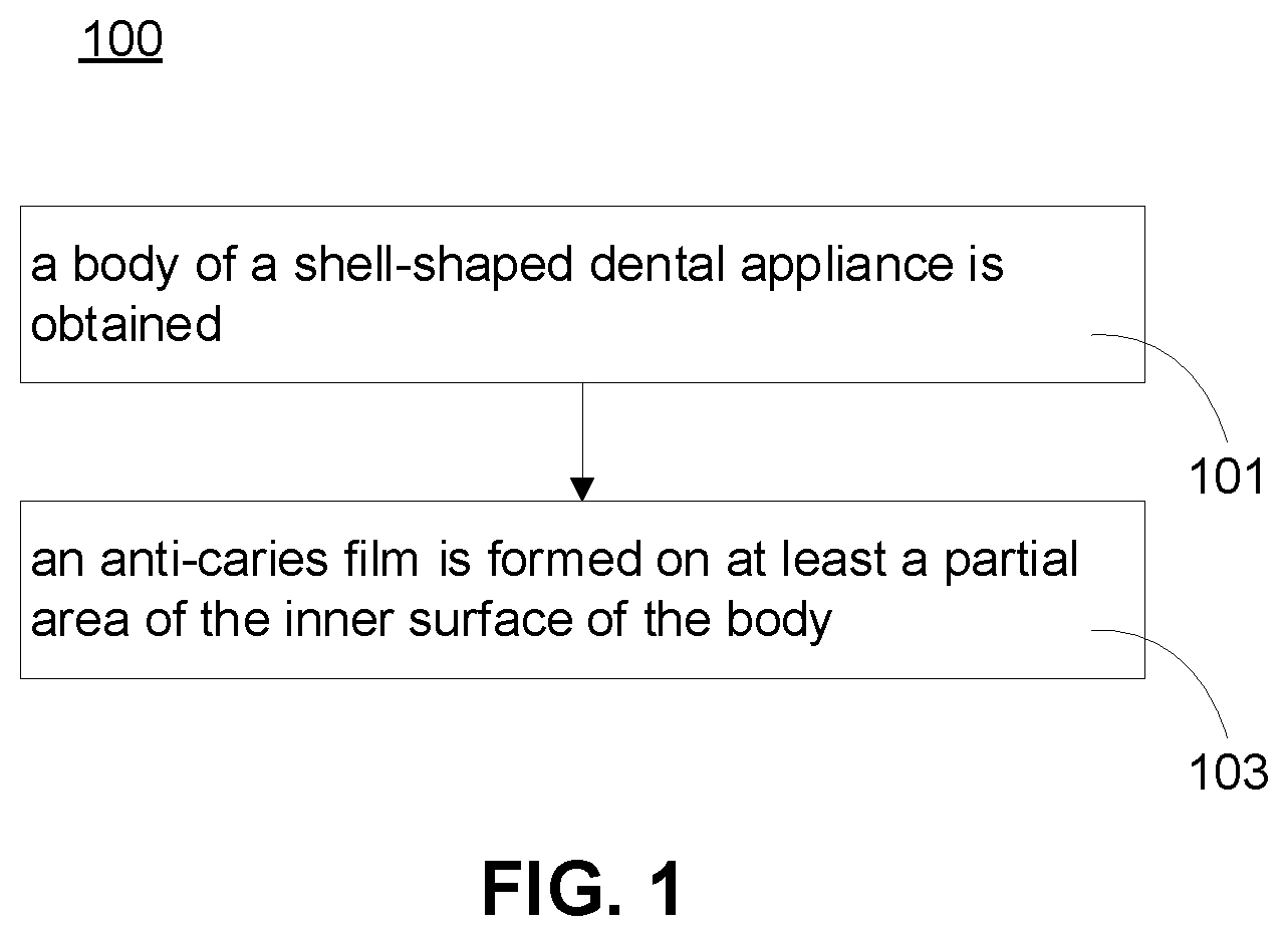 Patent US12472047 — Shell-shaped dental appliance capable of preventing dental caries and method of fabricating the same — Figure 1