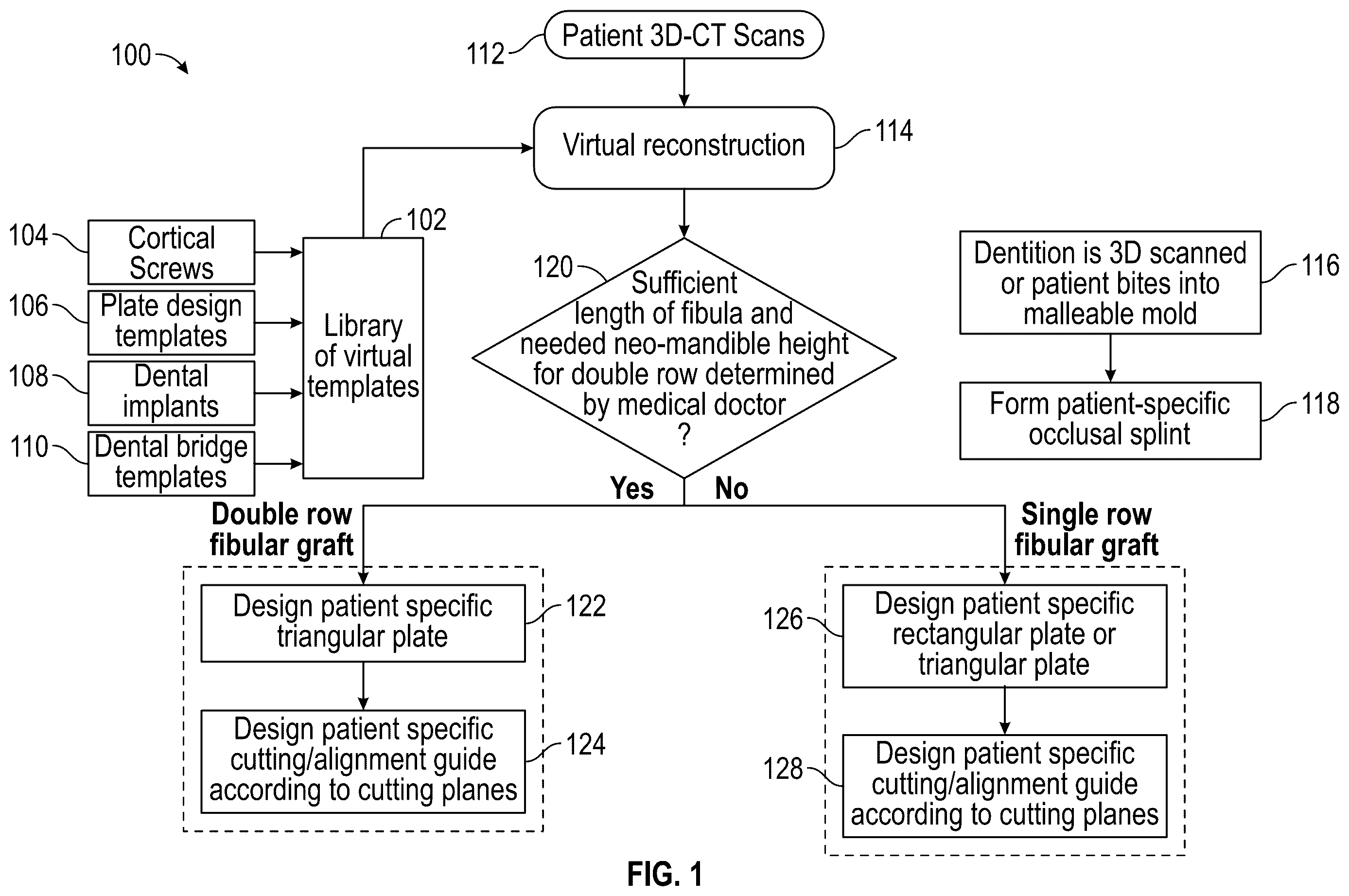 Patent US12472064 — Mandibular reconstruction systems and methods — Figure 1