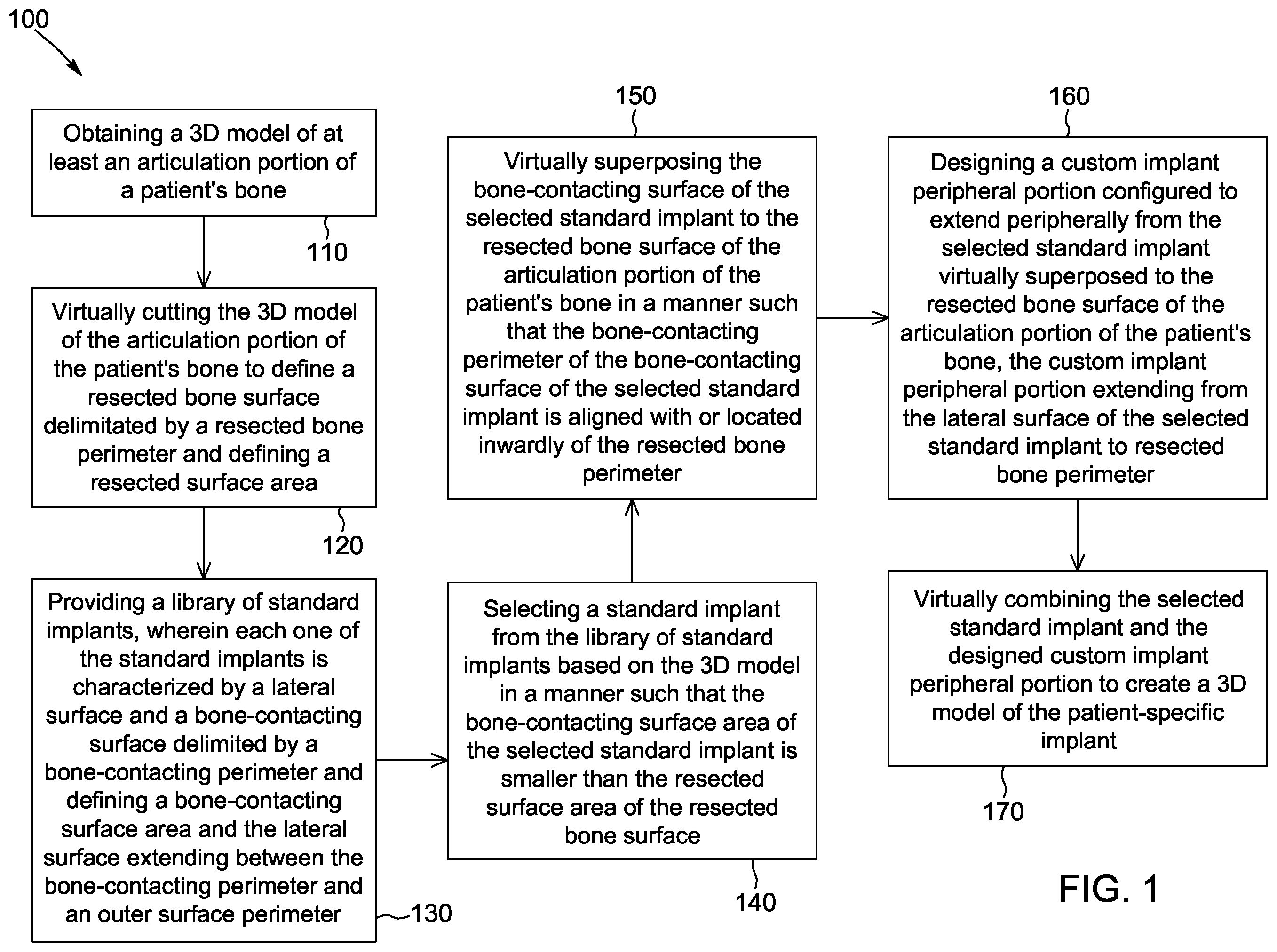 Patent US12472068 — Method for designing a patient-specific implant and patient-specific implant — Figure 1