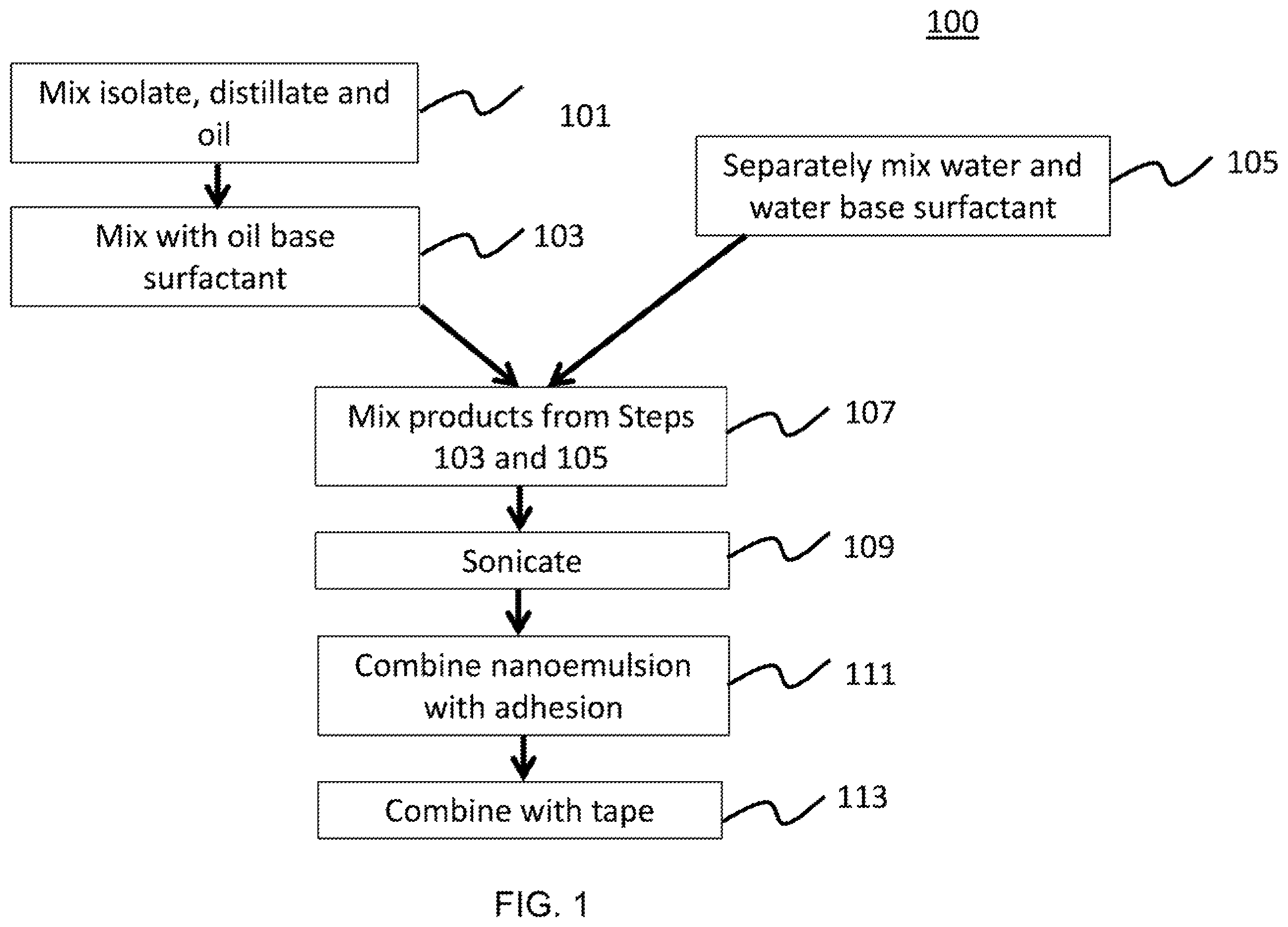 Patent US12472103 — Nano-emulsified cannabinoid or oils in athletic tape and other products — Figure 1