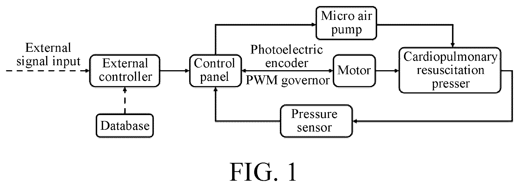 Patent US12472123 — Chest and abdomen coupled cardiopulmonary resuscitation device — Figure 1