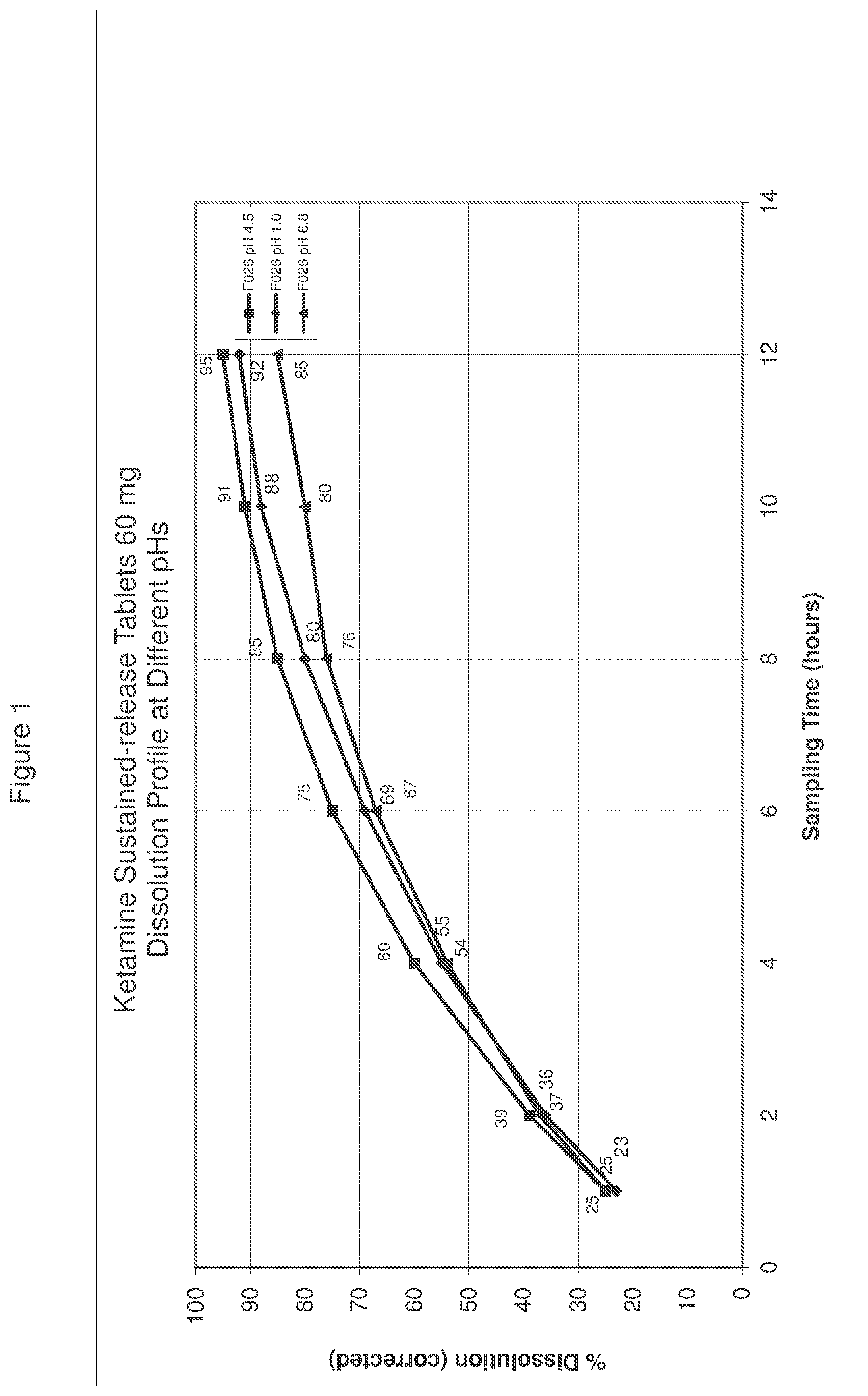 Patent US12472146 — Extended release pharmaceutical formulation — Figure 1