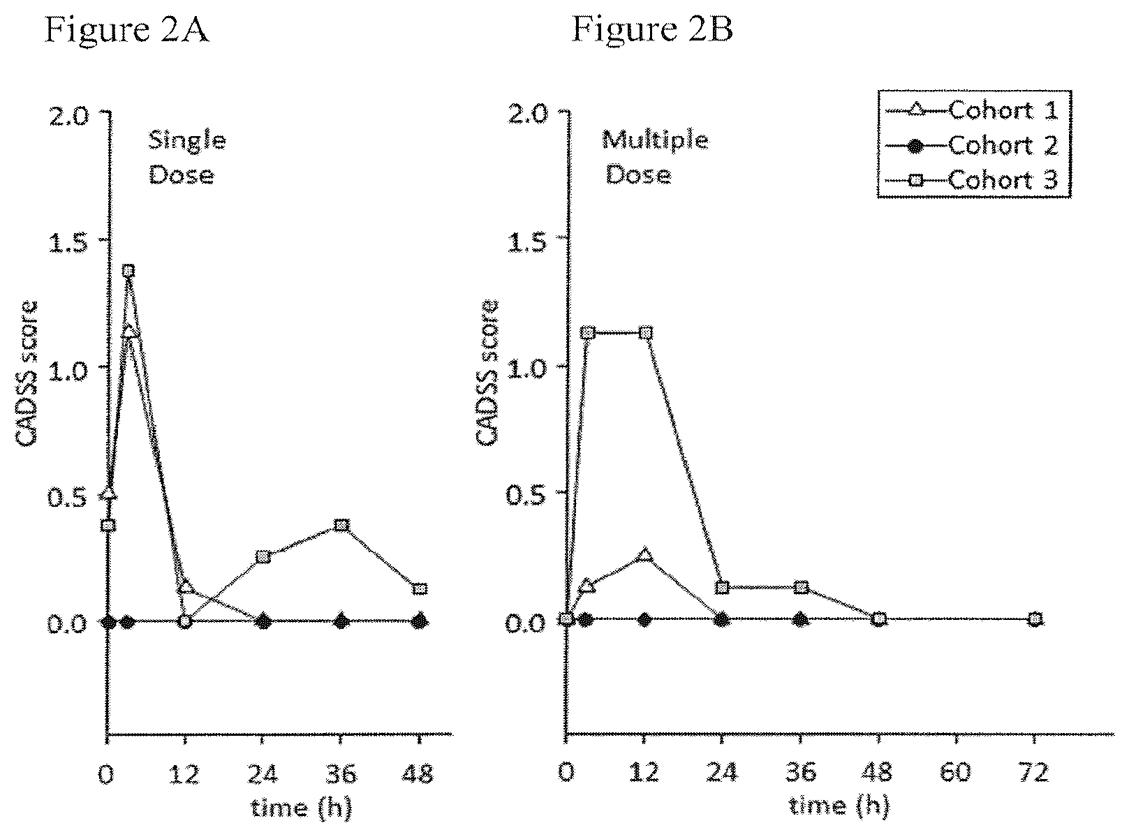 Patent US12472146 Figure 2 – Extended release pharmaceutical formulation