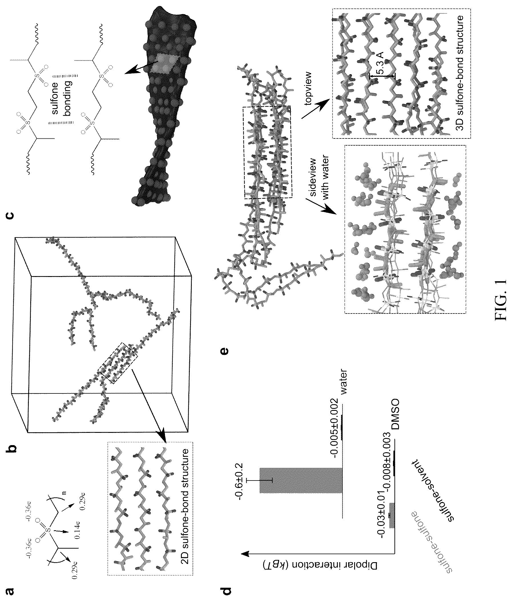 Patent US12472152 — Molecular entrapment via homopolymer self-assembly — Figure 1