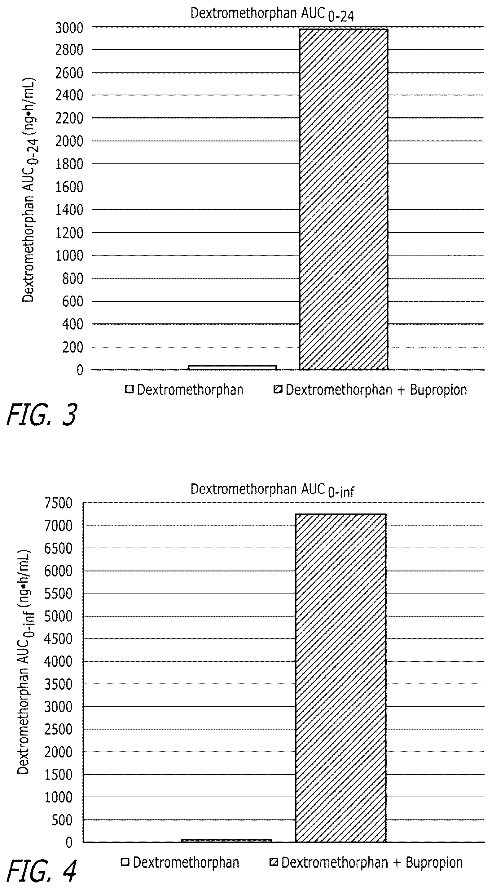 Patent US12472156 Figure 2 – Compounds and combinations thereof for treating neurological and psychiatric conditions