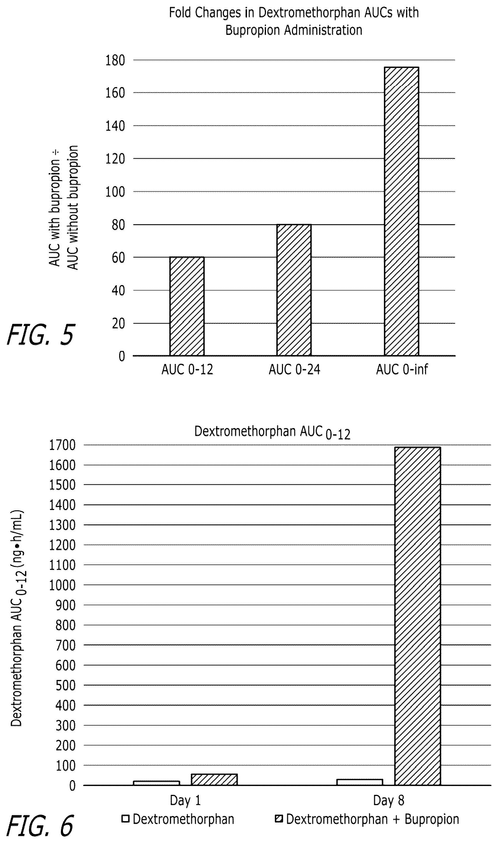 Patent US12472156 Figure 3 – Compounds and combinations thereof for treating neurological and psychiatric conditions