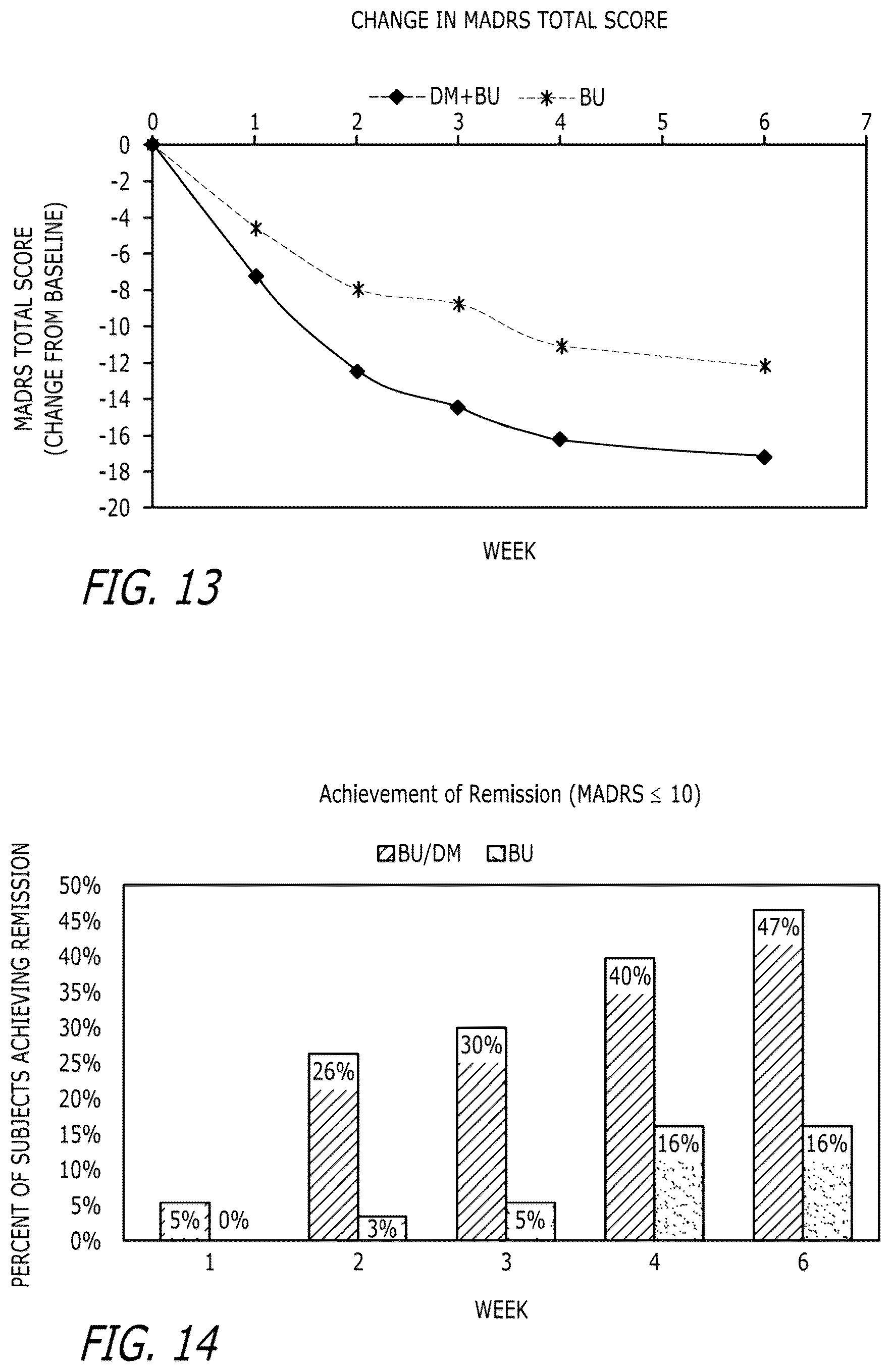 Patent US12472156 Figure 8 – Compounds and combinations thereof for treating neurological and psychiatric conditions