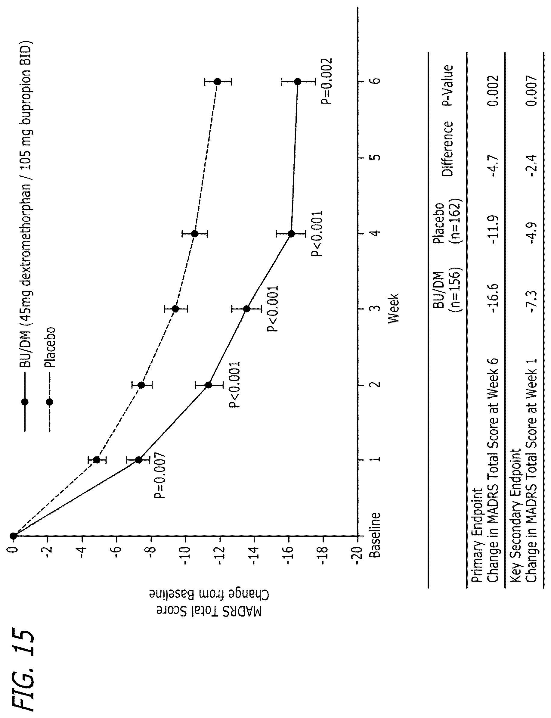 Patent US12472156 Figure 9 – Compounds and combinations thereof for treating neurological and psychiatric conditions