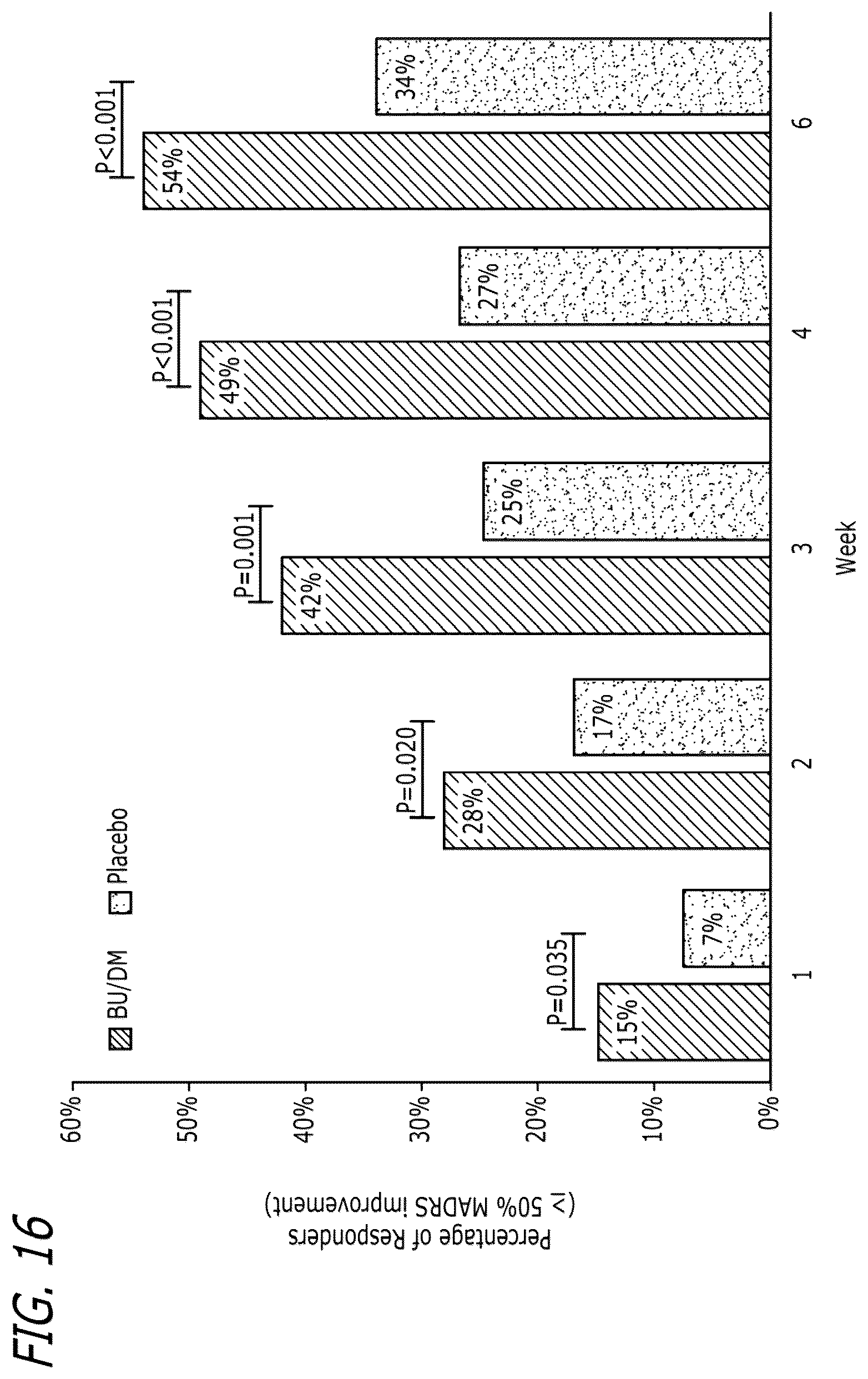 Patent US12472156 Figure 10 – Compounds and combinations thereof for treating neurological and psychiatric conditions