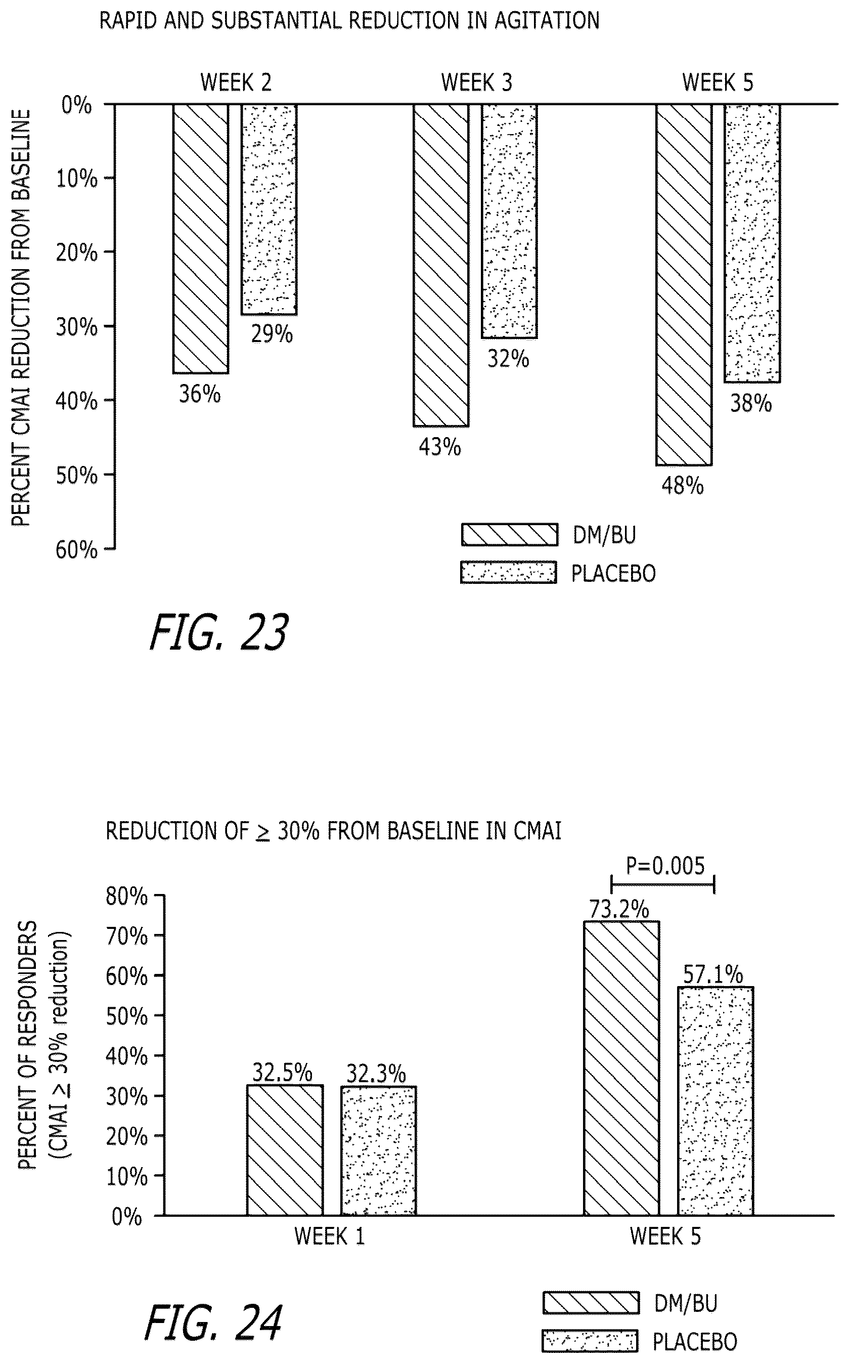 Patent US12472156 Figure 15 – Compounds and combinations thereof for treating neurological and psychiatric conditions
