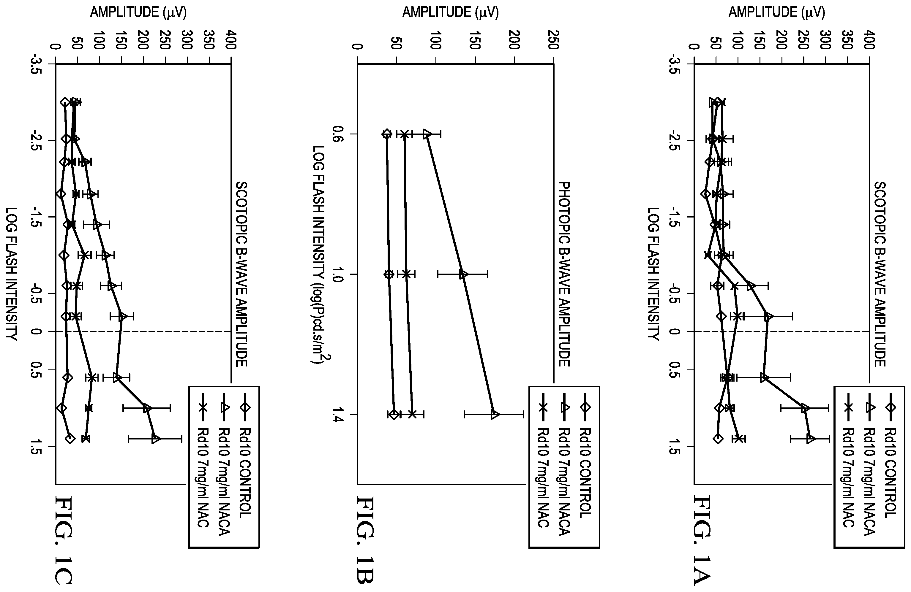 Patent US12472157 — Treatment of retinitis pigmentosa with n-acetylcysteine amide — Figure 1