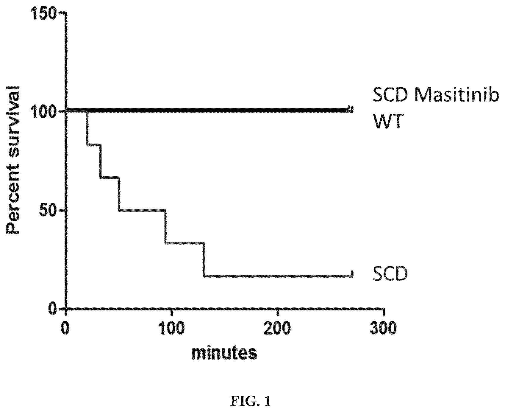 Patent US12472164 Figure 1 – Masitinib for the treatment of sickle cell disease