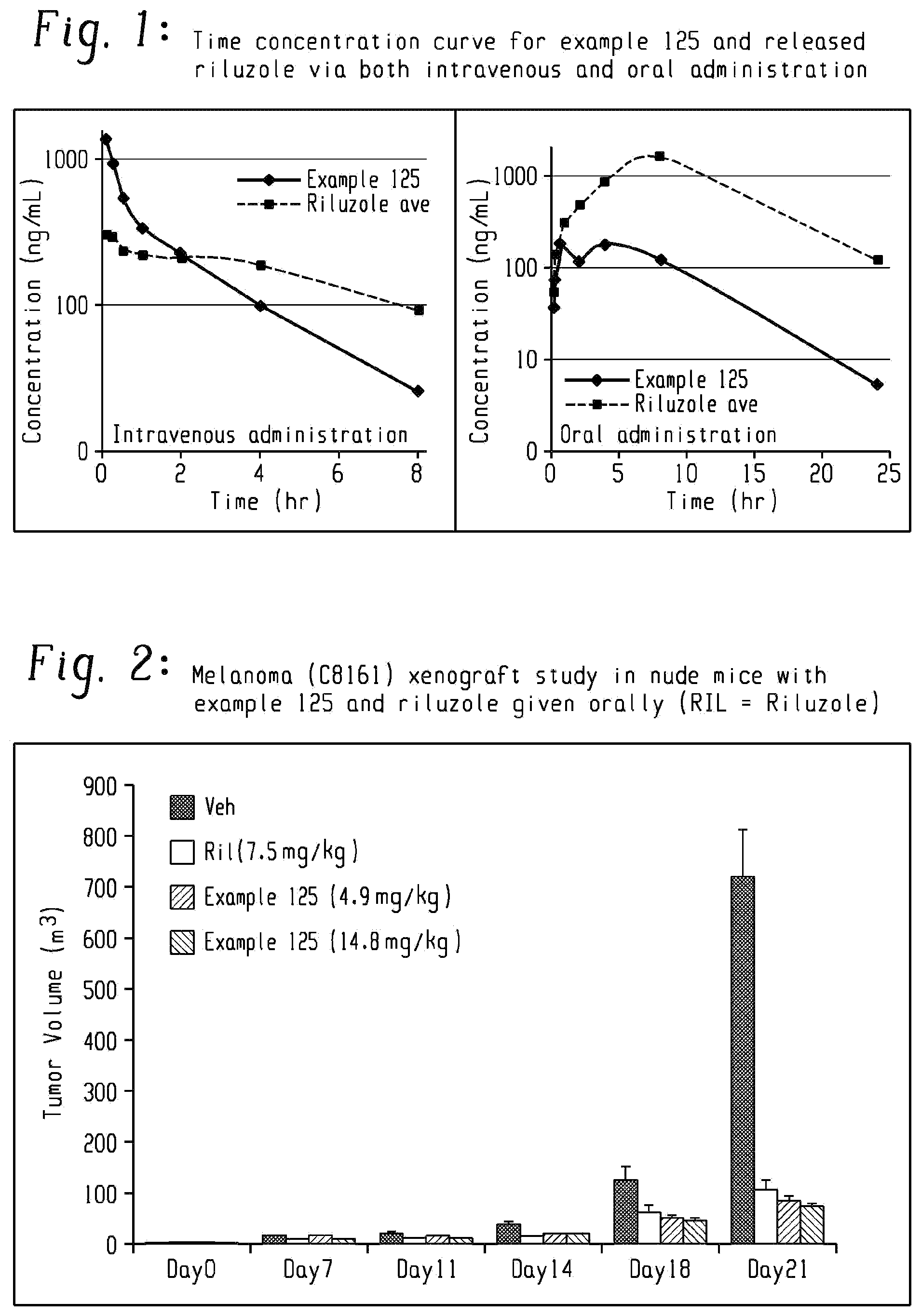 Patent US12472165 — Riluzole prodrugs and their use — Figure 1