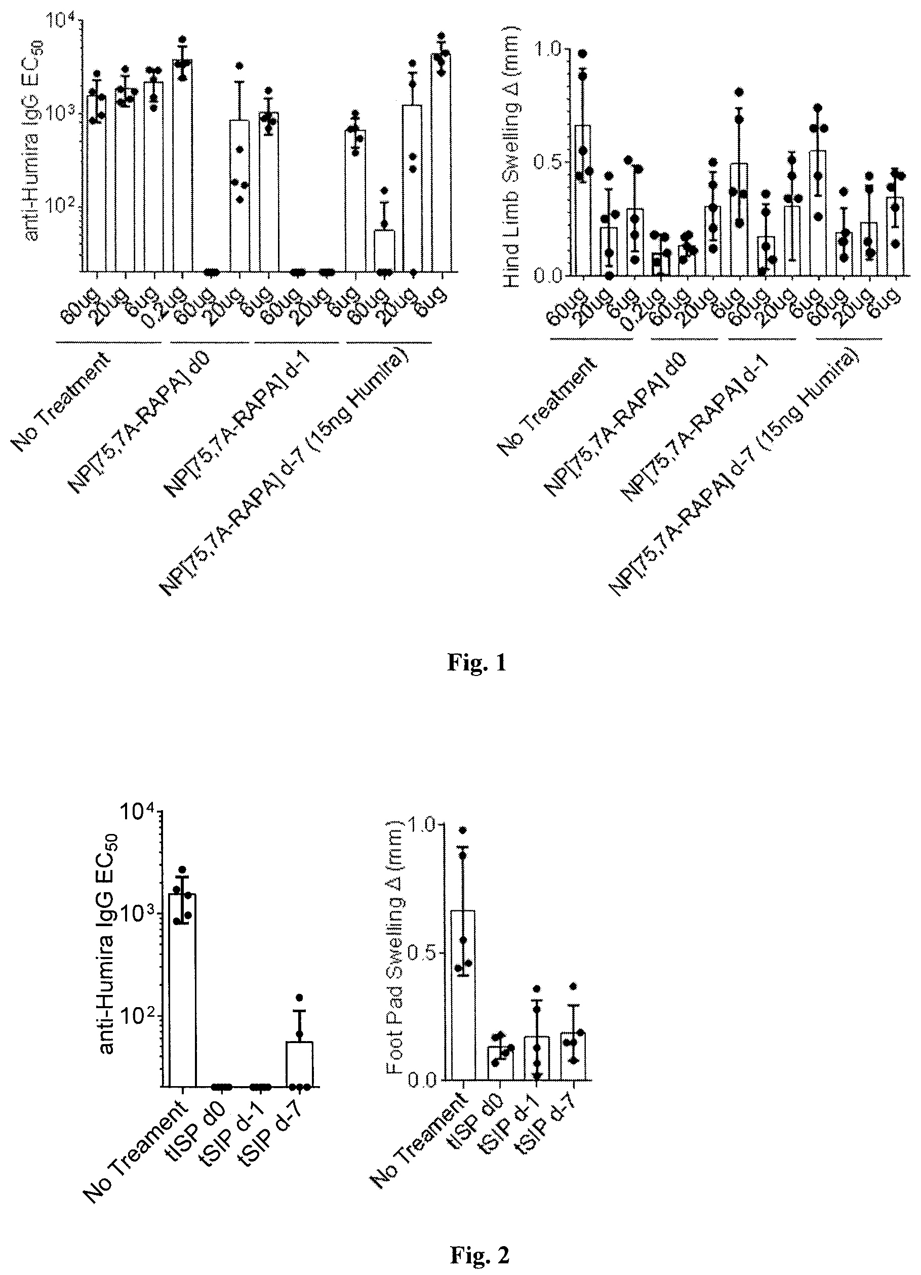 Patent US12472167 — Methods providing a therapeutic macromolecule and synthetic nanocarriers comprising immunosuppressant locally and concomitantly to reduce both Type 1 and Type IV hypersensitivity — Figure 1