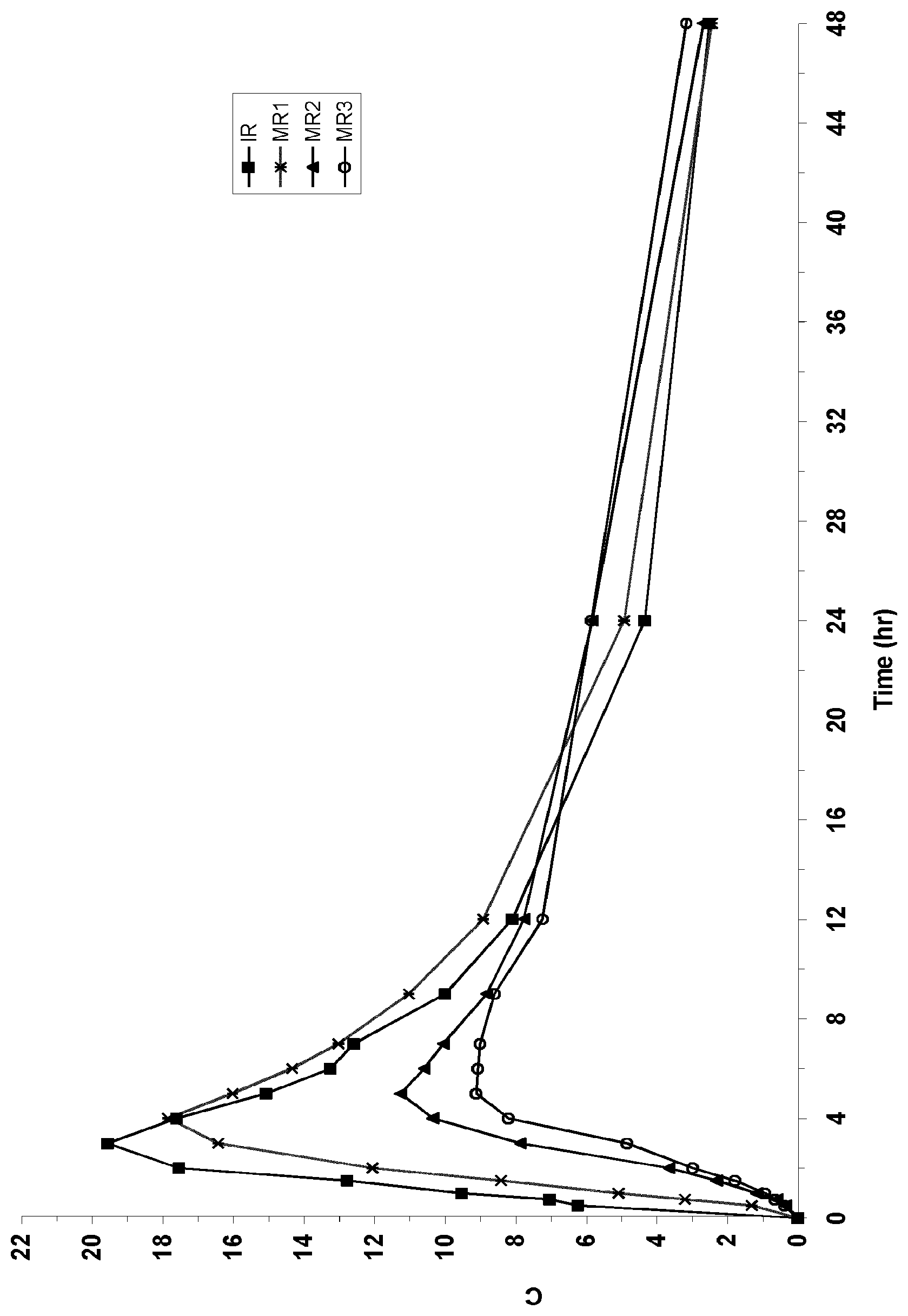 Patent US12472169 — Method for treating movement disorders with befiradol — Figure 1