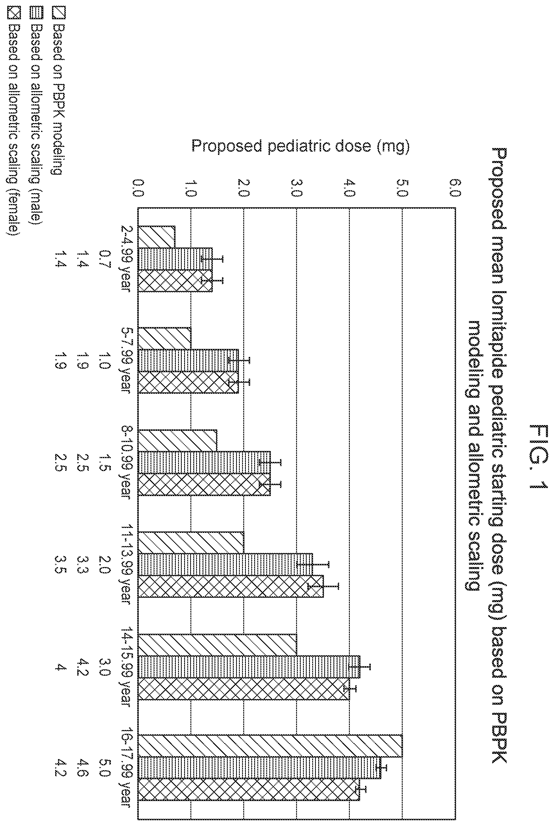 Patent US12472172 — Lomitapide for use in methods of treating hyperlipidemia and hypercholesterolemia in pediatric patients — Figure 1