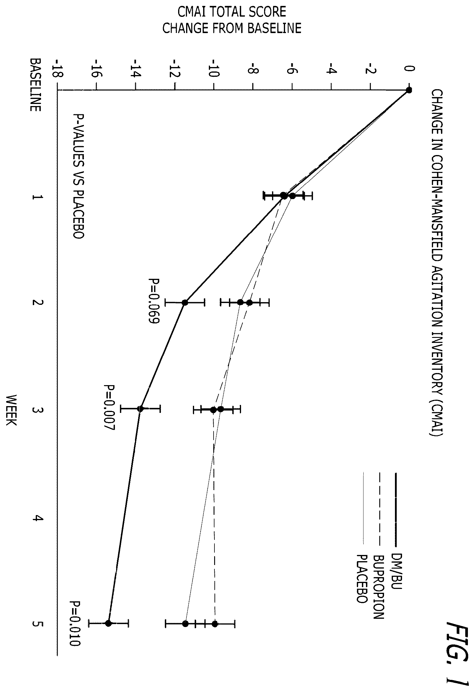 Patent US12472174 Figure 1 – Bupropion dosage forms with reduced food and alcohol dosing effects