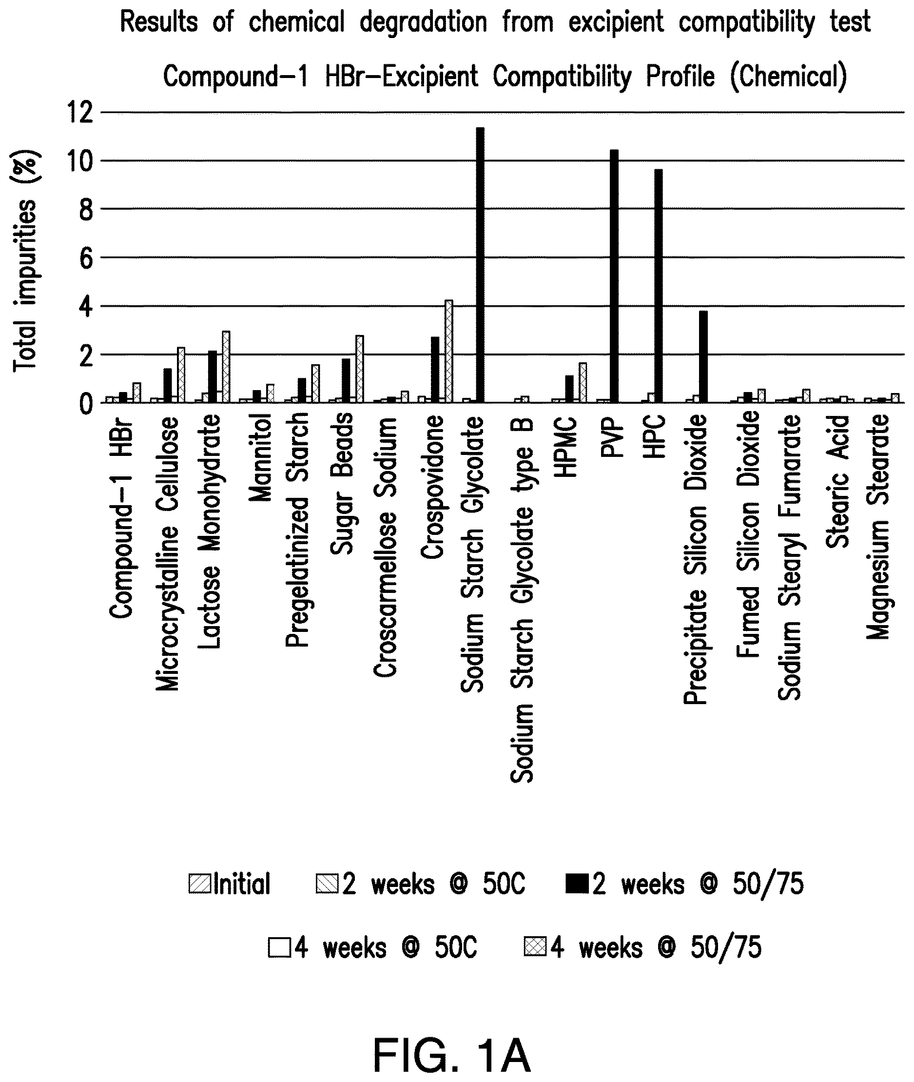Patent US12472176 Figure 1 – Pharmaceutical compositions comprising (S)-4-(4-(4-(((2-(2,6-dioxopiperidin-3-yl)-1-oxoisoindolin-4-yl)oxy)methyl)benzyl)piperazin-1-yl)-3-fluorobenzonitrile and methods of using the same