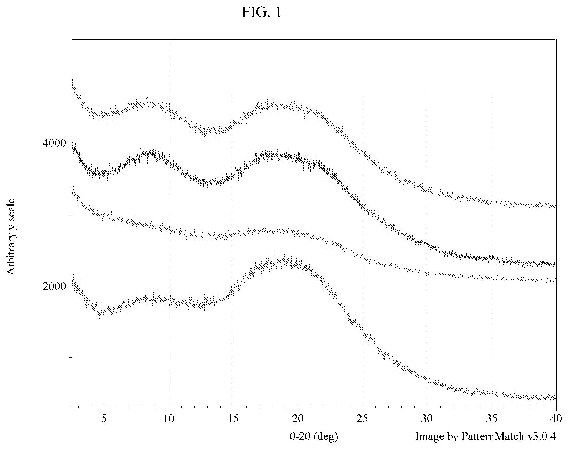 Patent US12472178 — Amorphous solid dispersions — Figure 1