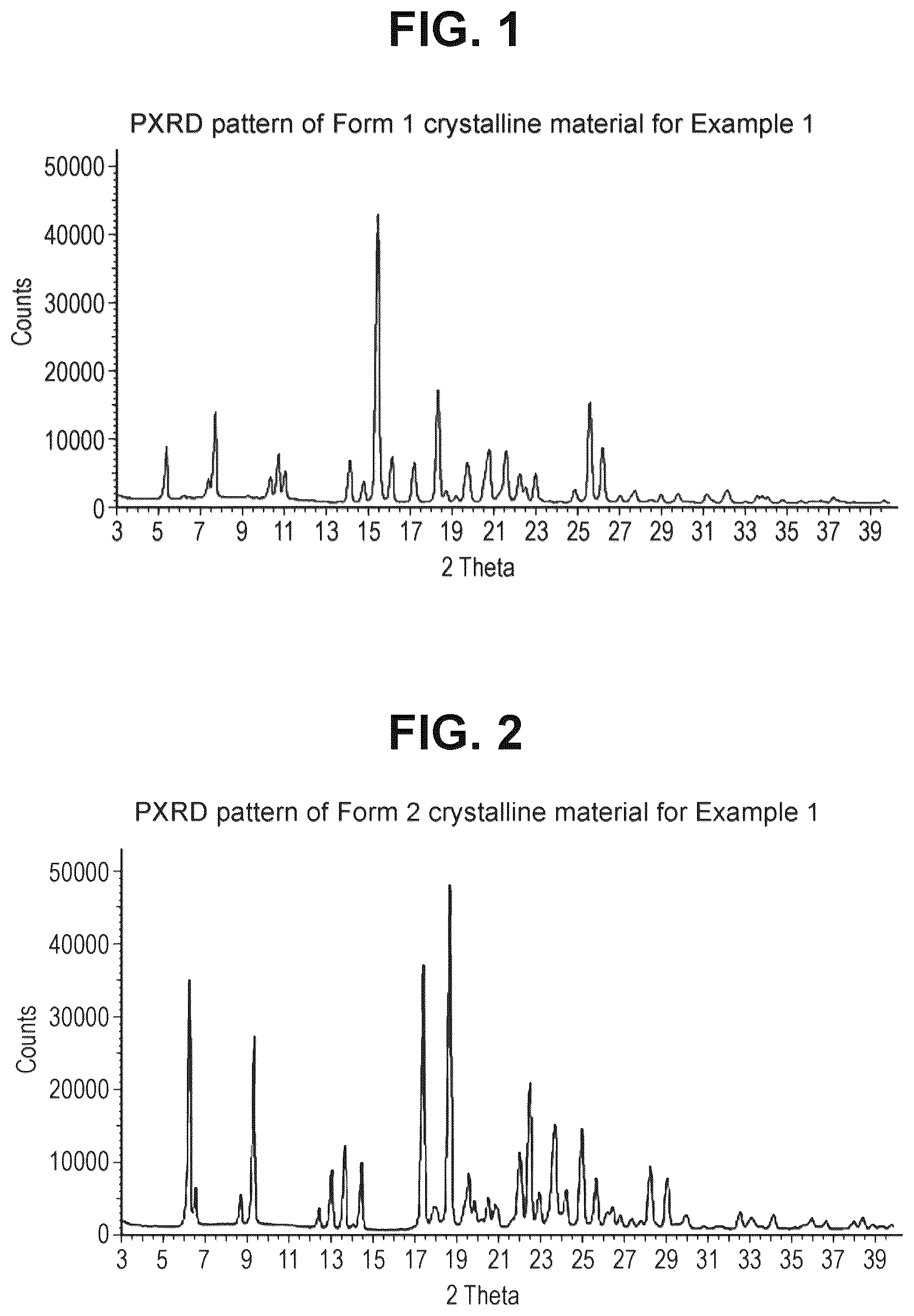 Patent US12472180 — Combinations for treatment of NAFLD/NASH and related diseases — Figure 1