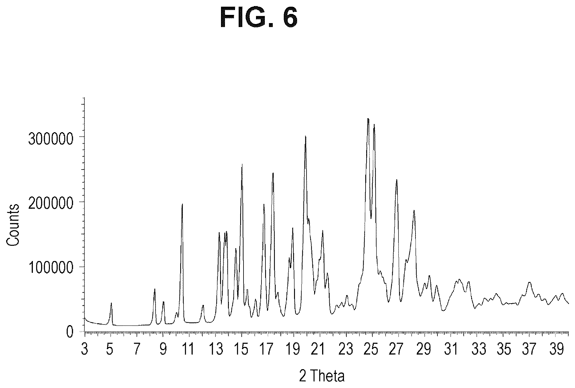 Patent US12472180 Figure 5 – Combinations for treatment of NAFLD/NASH and related diseases
