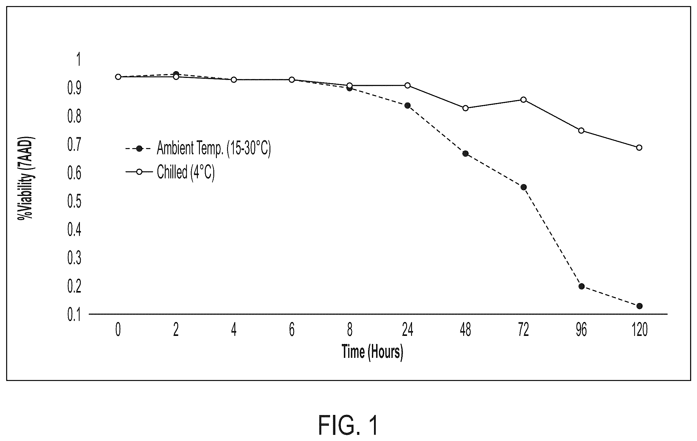 Patent US12472182 Figure 1 – Compositions comprising regulatory t cells and methods of making and using the same