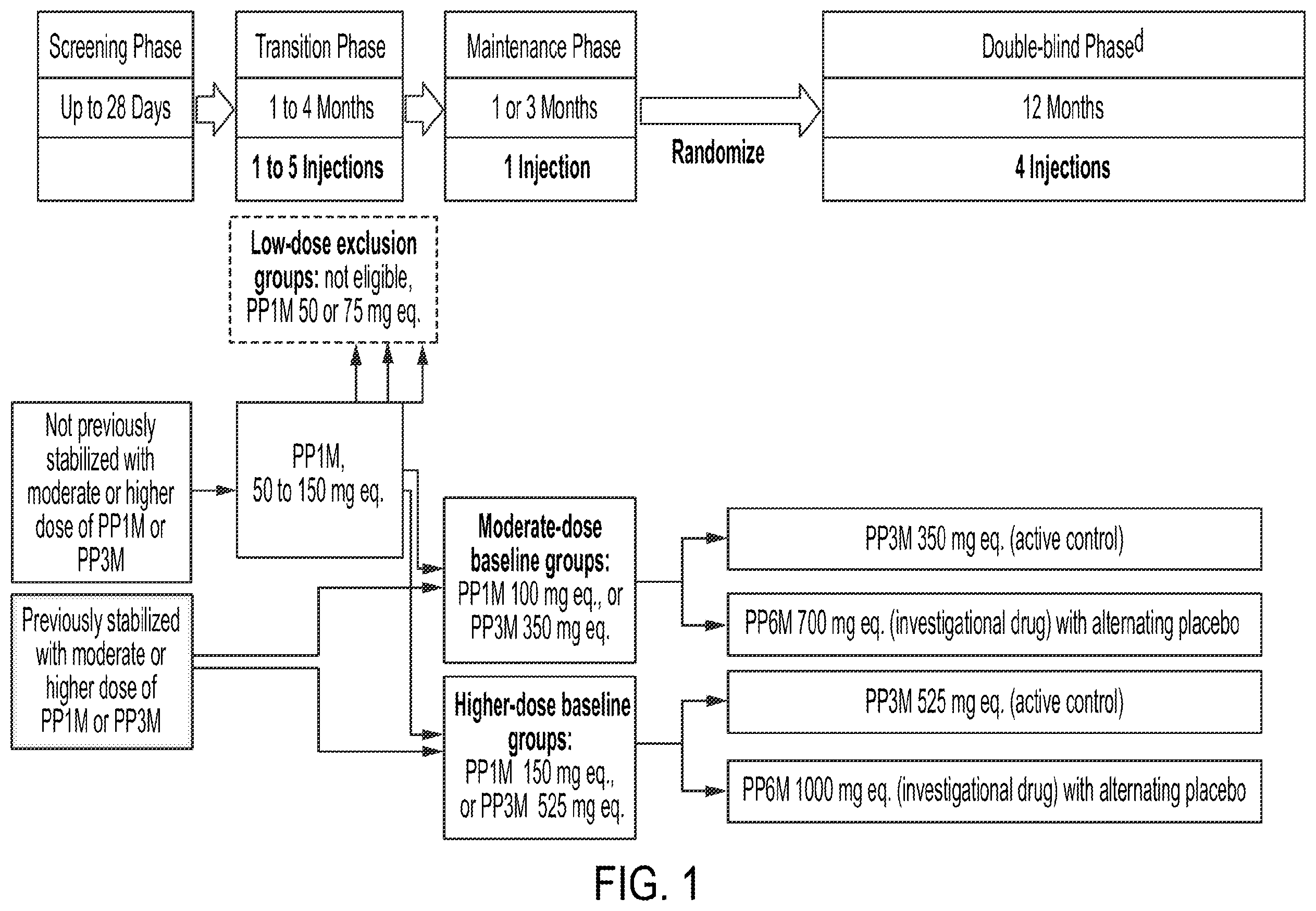 Patent US12472184 — Dosing regimens associated with extended release paliperidone injectable formulations — Figure 1