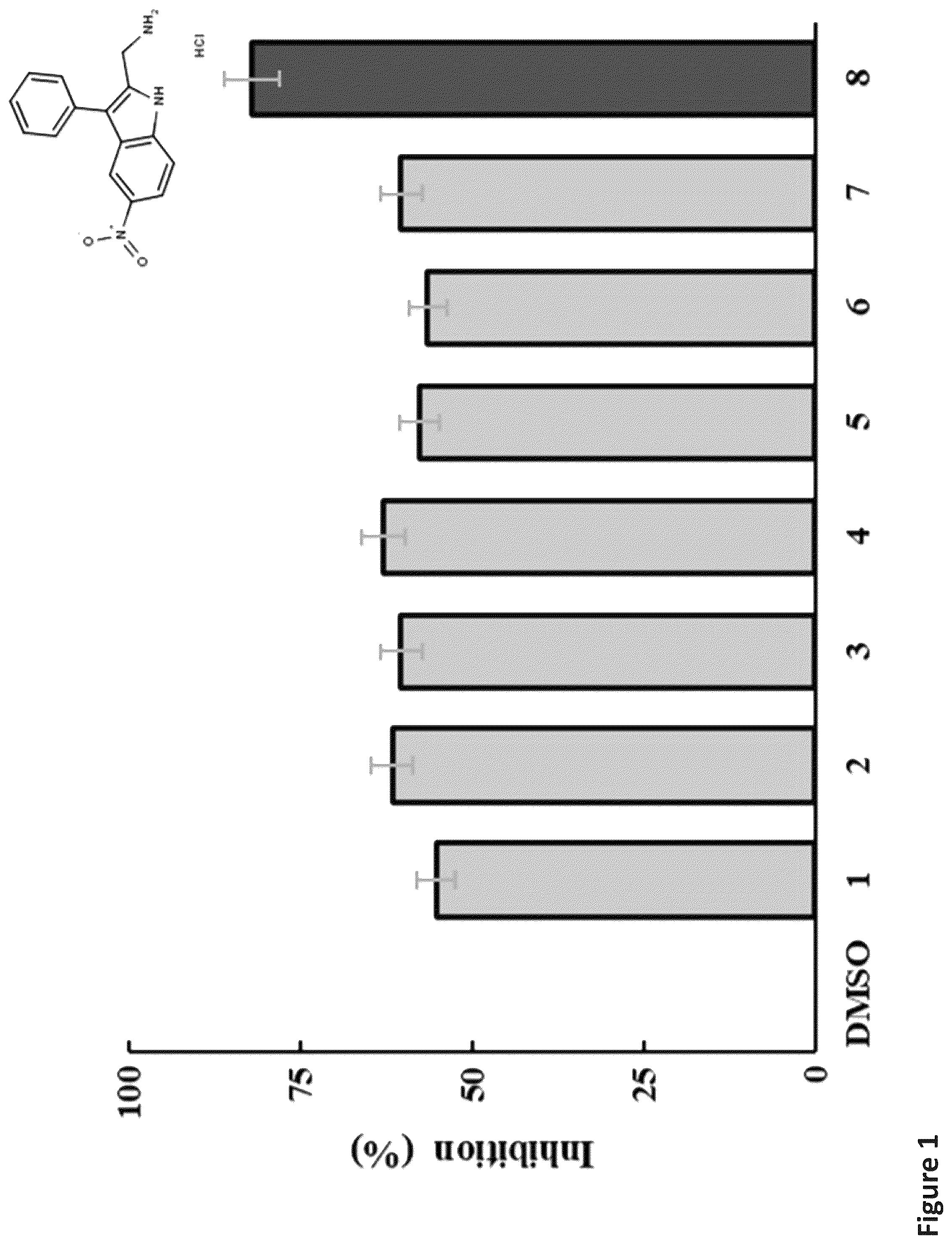Patent US12472185 — Methods for killing antibiotic tolerant bacteria — Figure 1