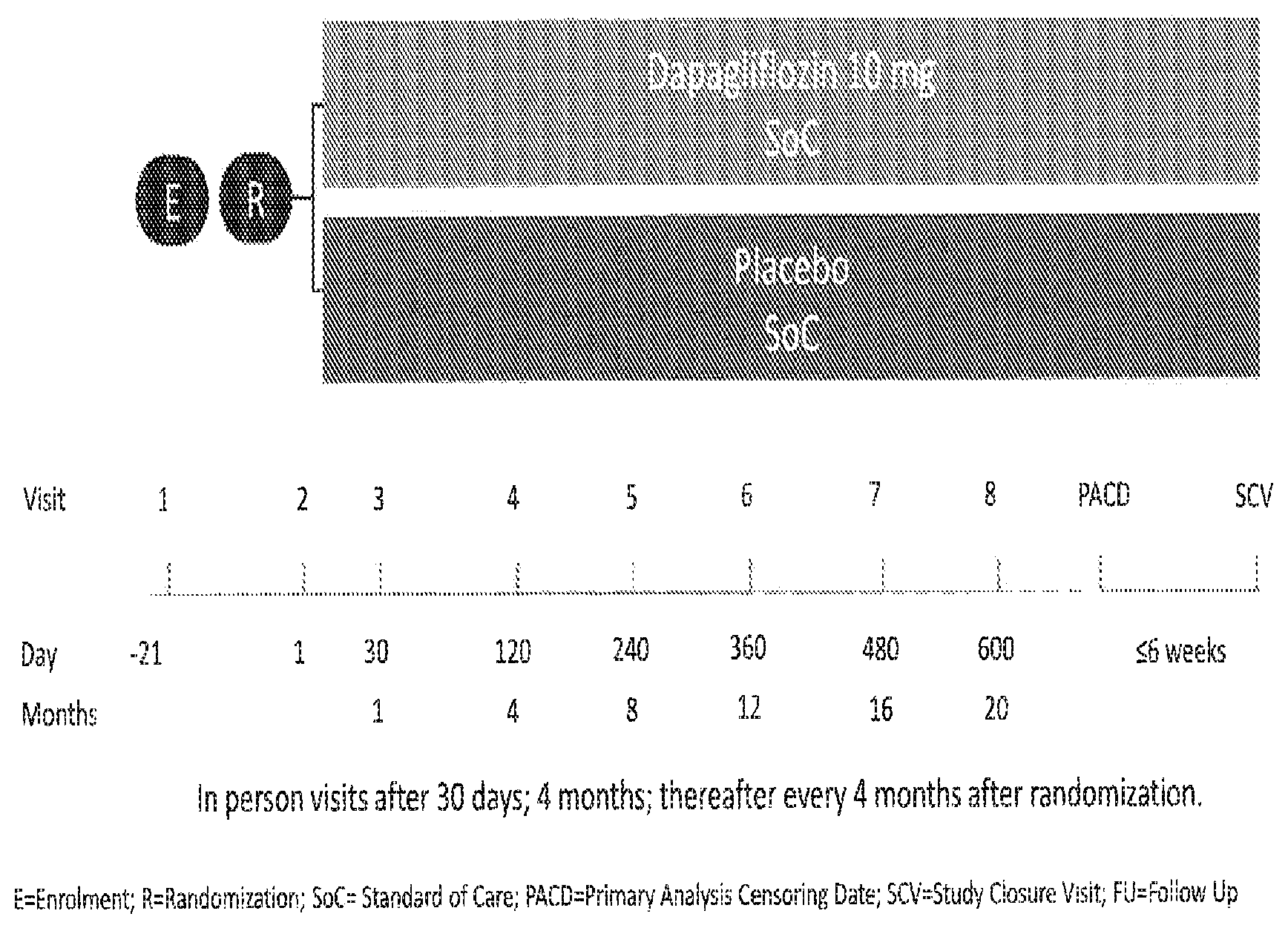 Patent US12472194 Figure 1 – Methods of treating heart failure with preserved ejection fraction employing dapagliflozin and compositions comprising the same