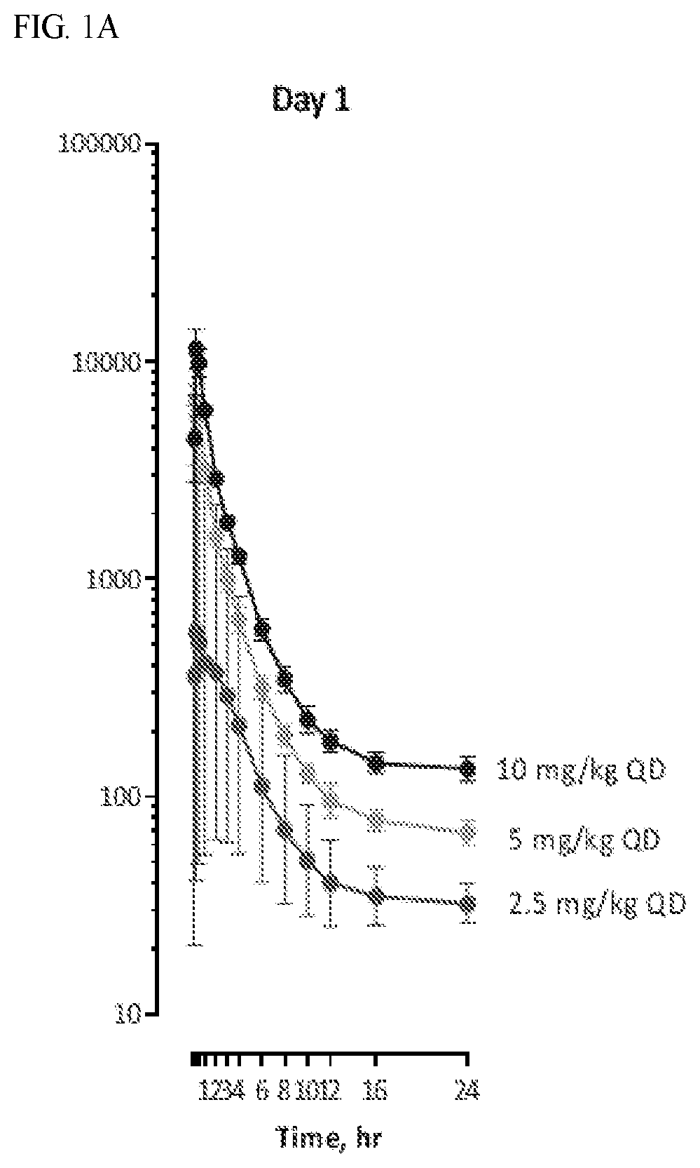 Patent US12472197 — Methods, compositions, and dosing regimens for treatment of SARS-CoV-2 infections — Figure 1