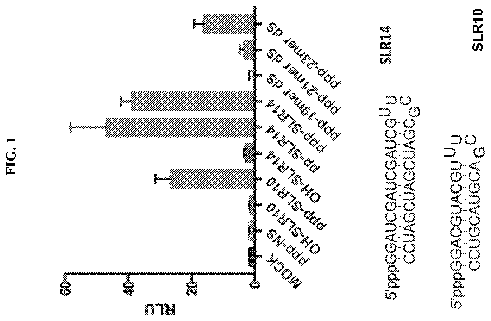 Patent US12472198 Figure 1 – RIG-I agonists and treatments using same