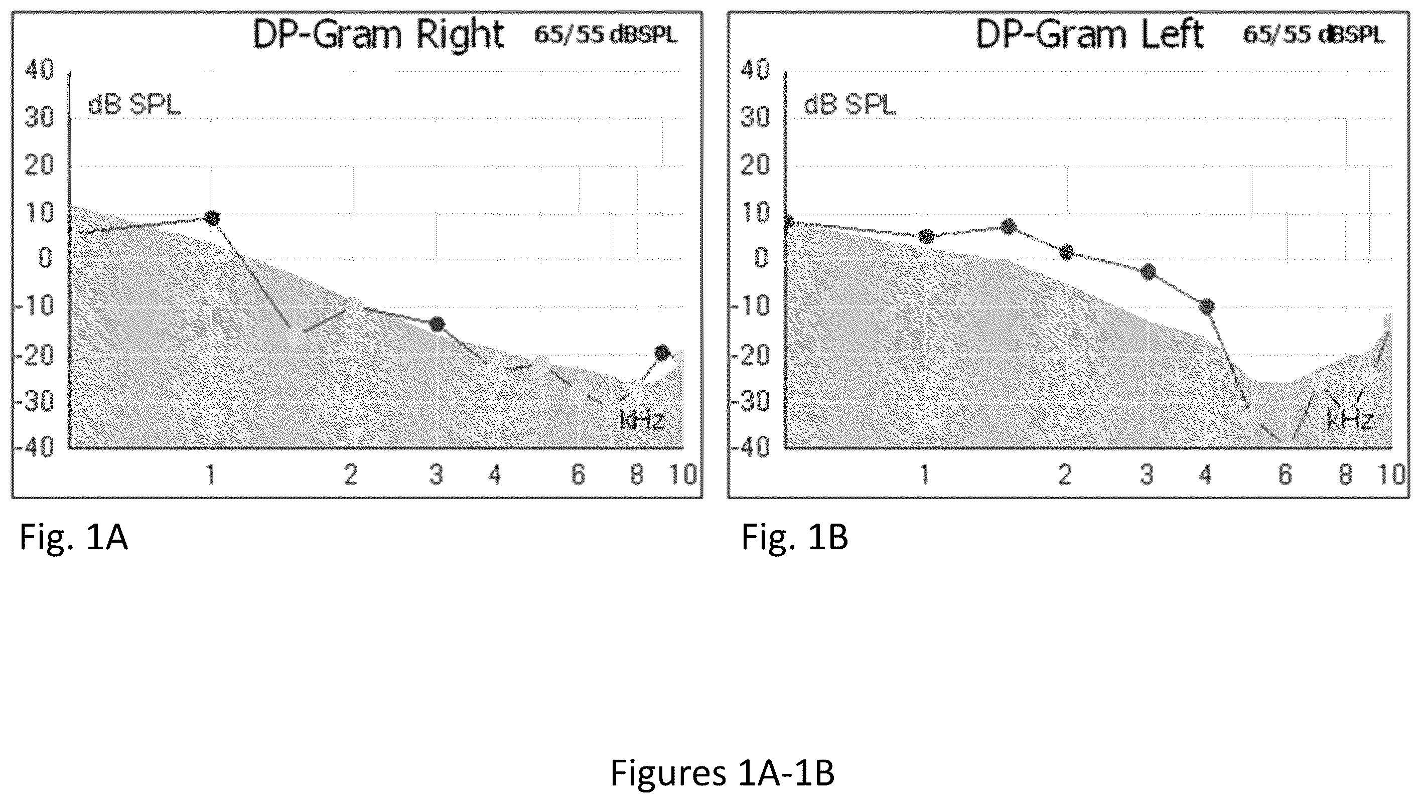 Patent US12472203 — Composition and method for treating hearing loss — Figure 1