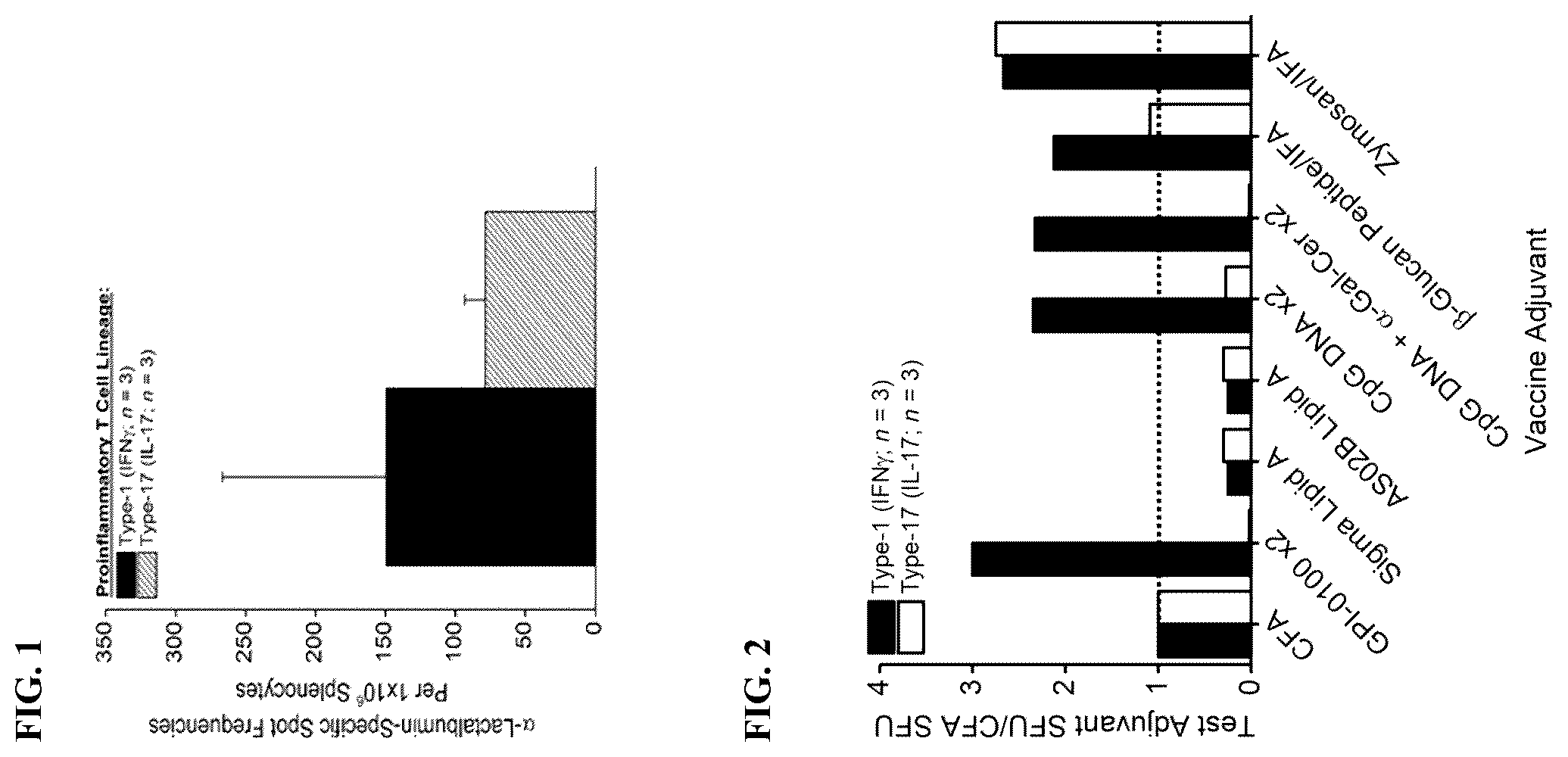 Patent US12472205 — Vaccine adjuvants and formulations — Figure 1