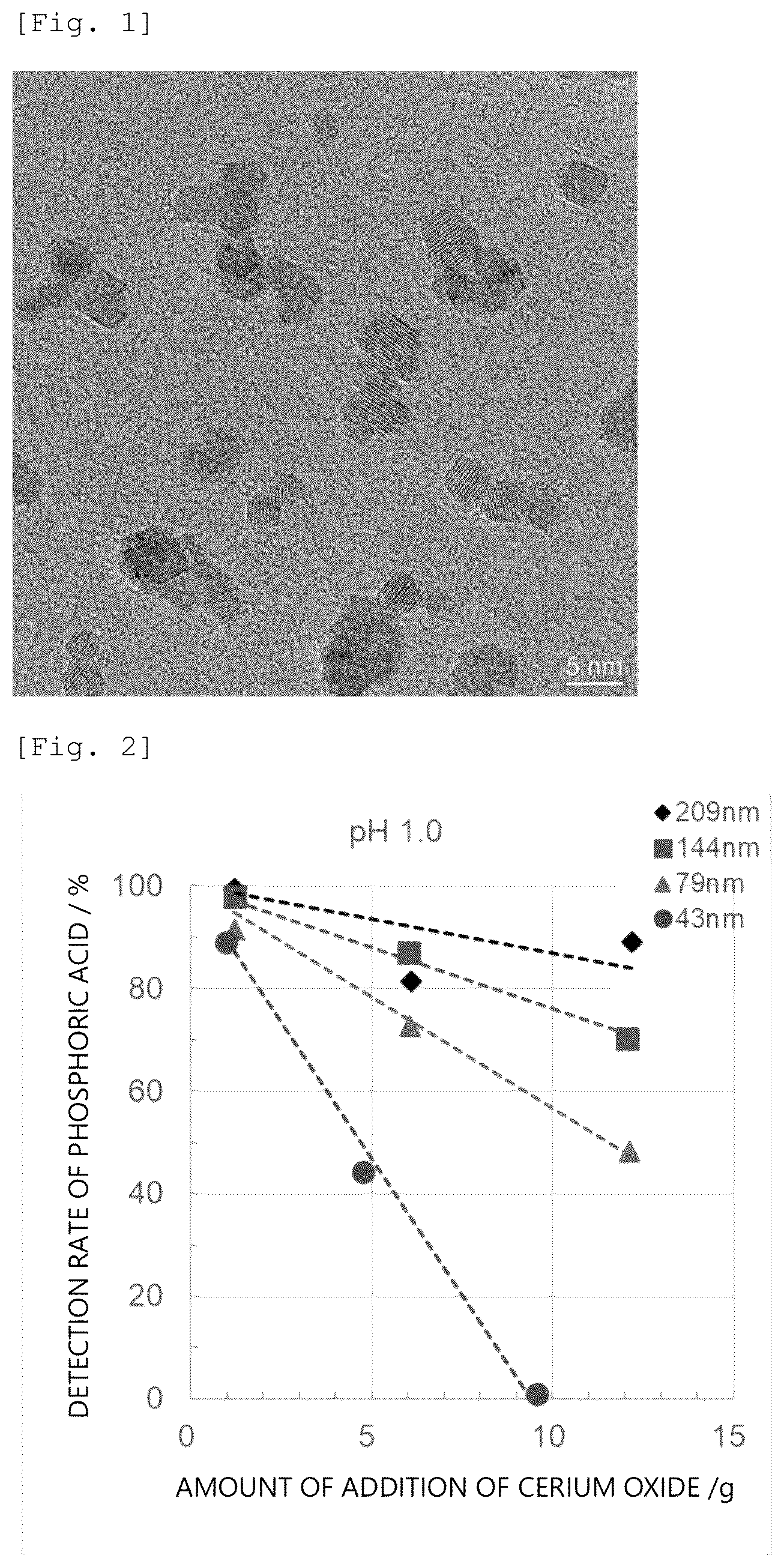 Patent US12472206 Figure 1 – Pharmaceutical composition containing cerium compound as active ingredient