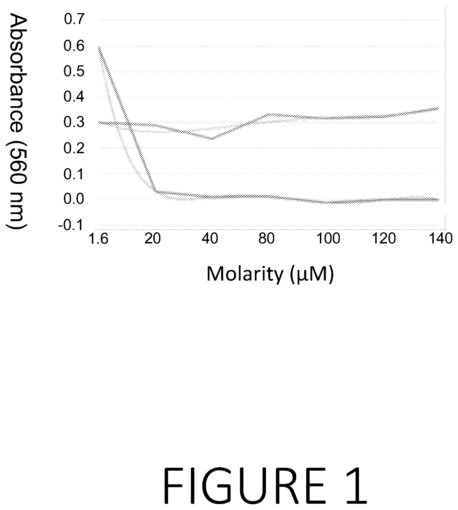Patent US12472207 — Anti-inflammatory compositions and methods — Figure 1
