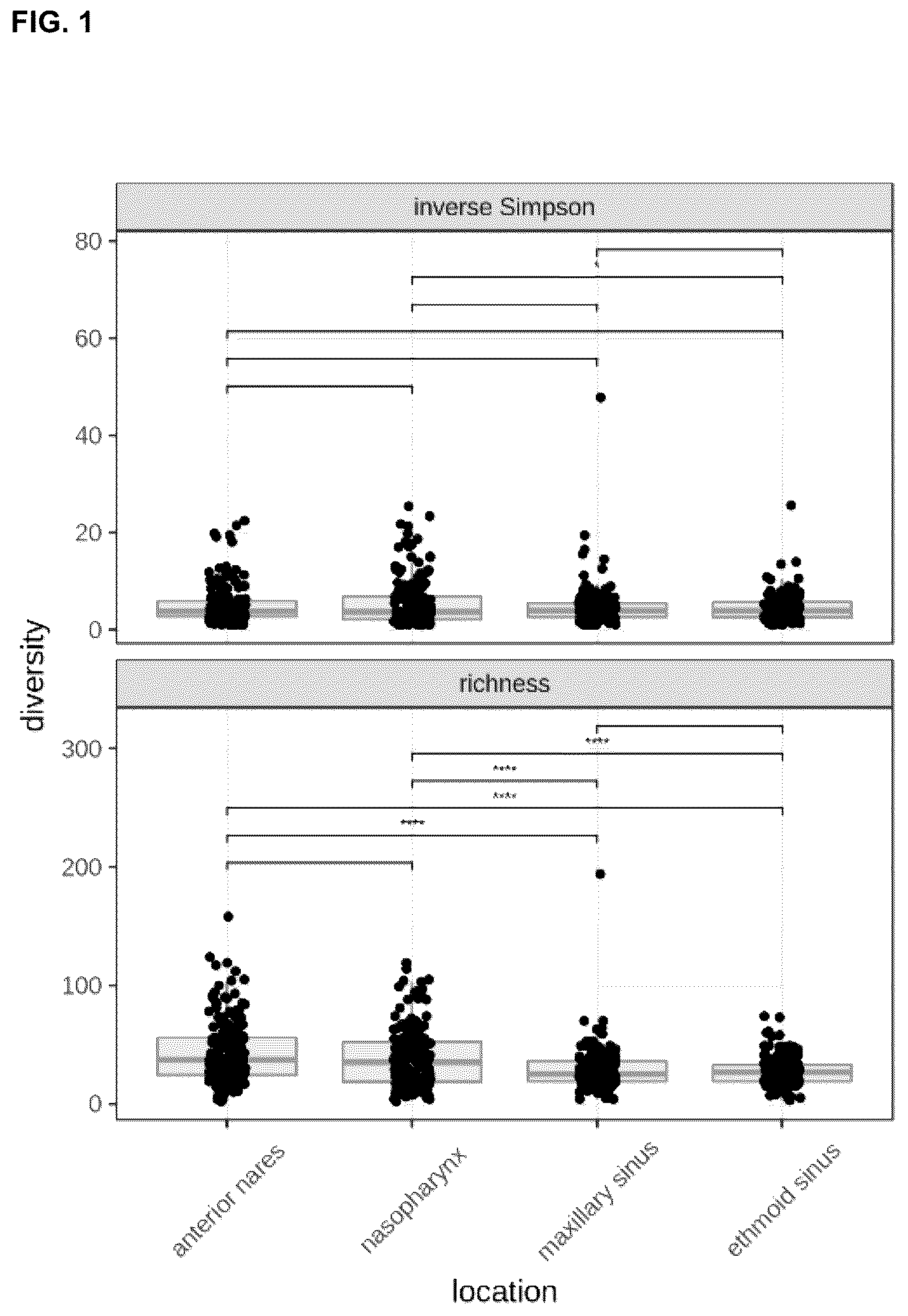 Patent US12472211 — Dolosigranulum pigrum strains and uses thereof — Figure 1