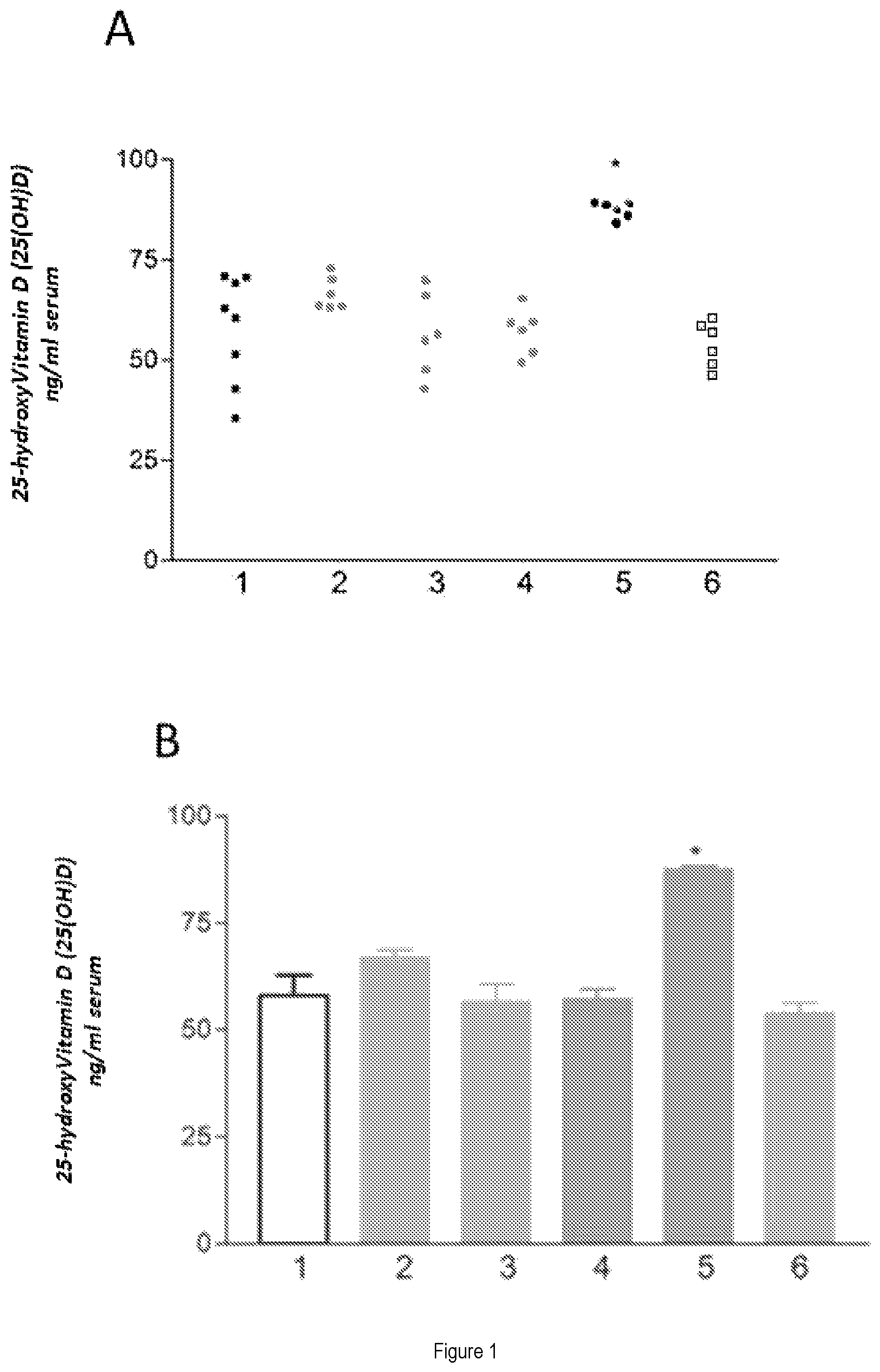 Patent US12472214 — Bacterial strains, the compositions thereof and use thereof in a method for the treatment of vitamin D deficiency, and disorders associated therewith — Figure 1