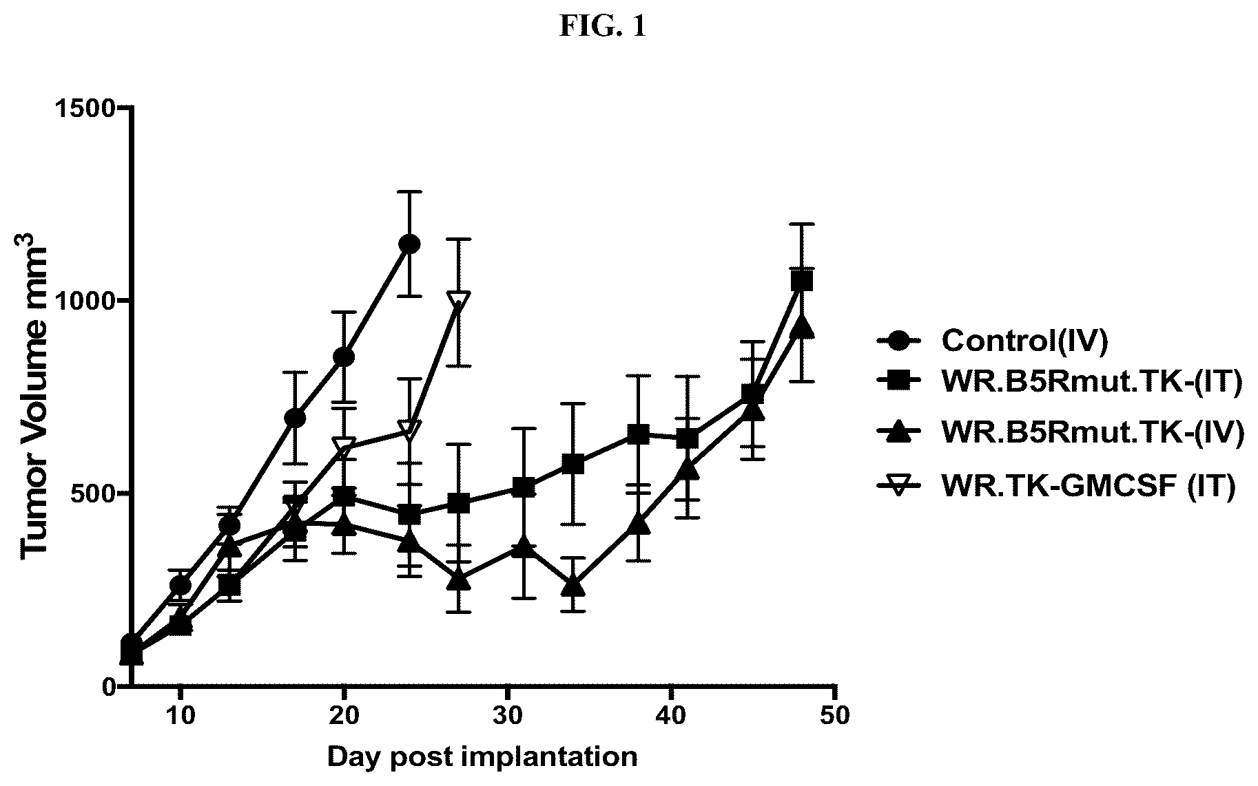 Patent US12472217 — Platform oncolytic vector for systemic delivery — Figure 1