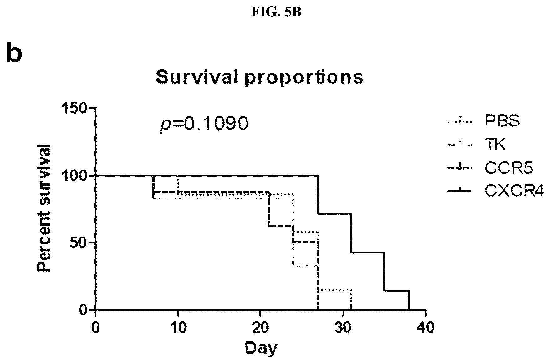 Patent US12472217 Figure 6 – Platform oncolytic vector for systemic delivery