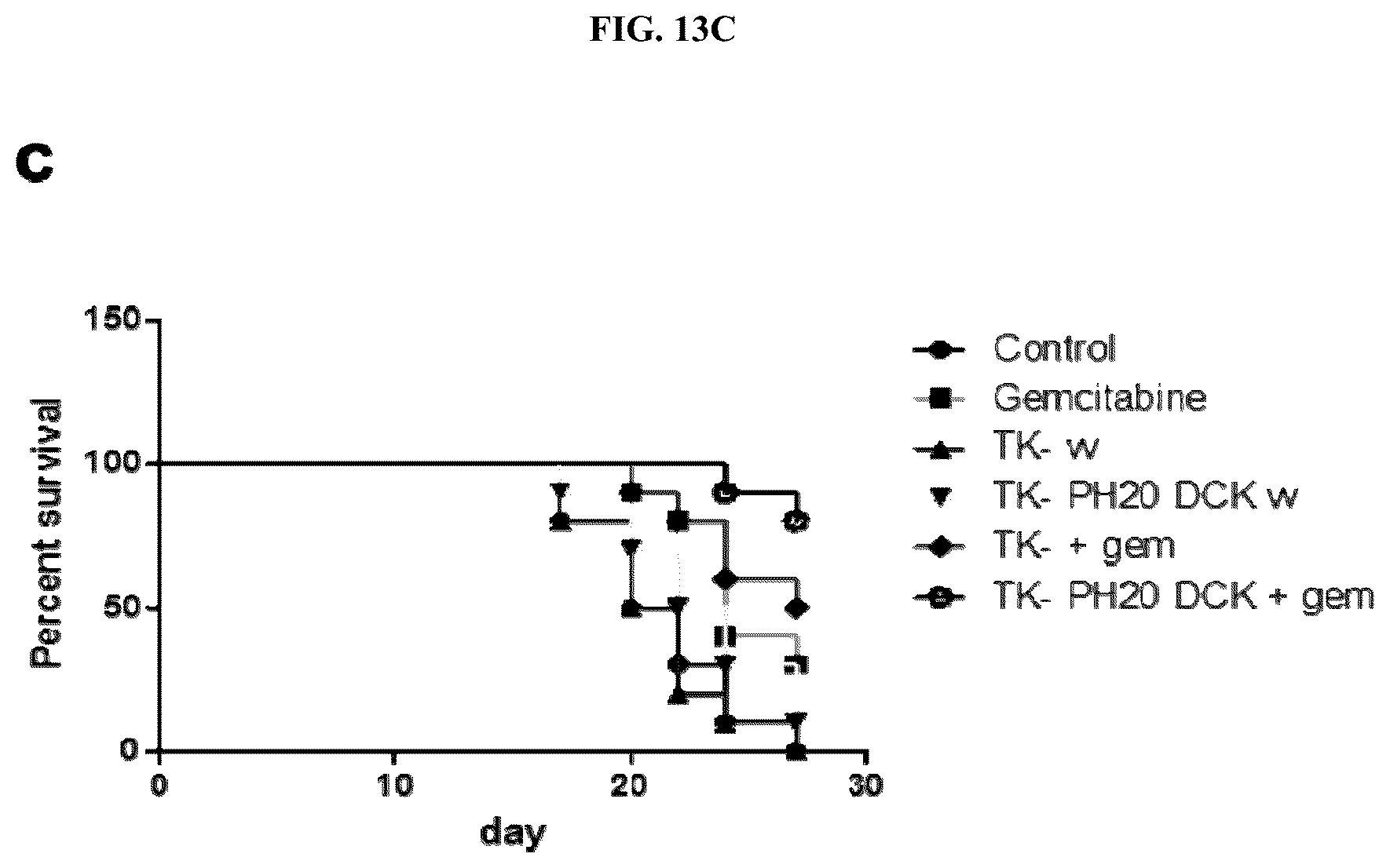 Patent US12472217 Figure 20 – Platform oncolytic vector for systemic delivery